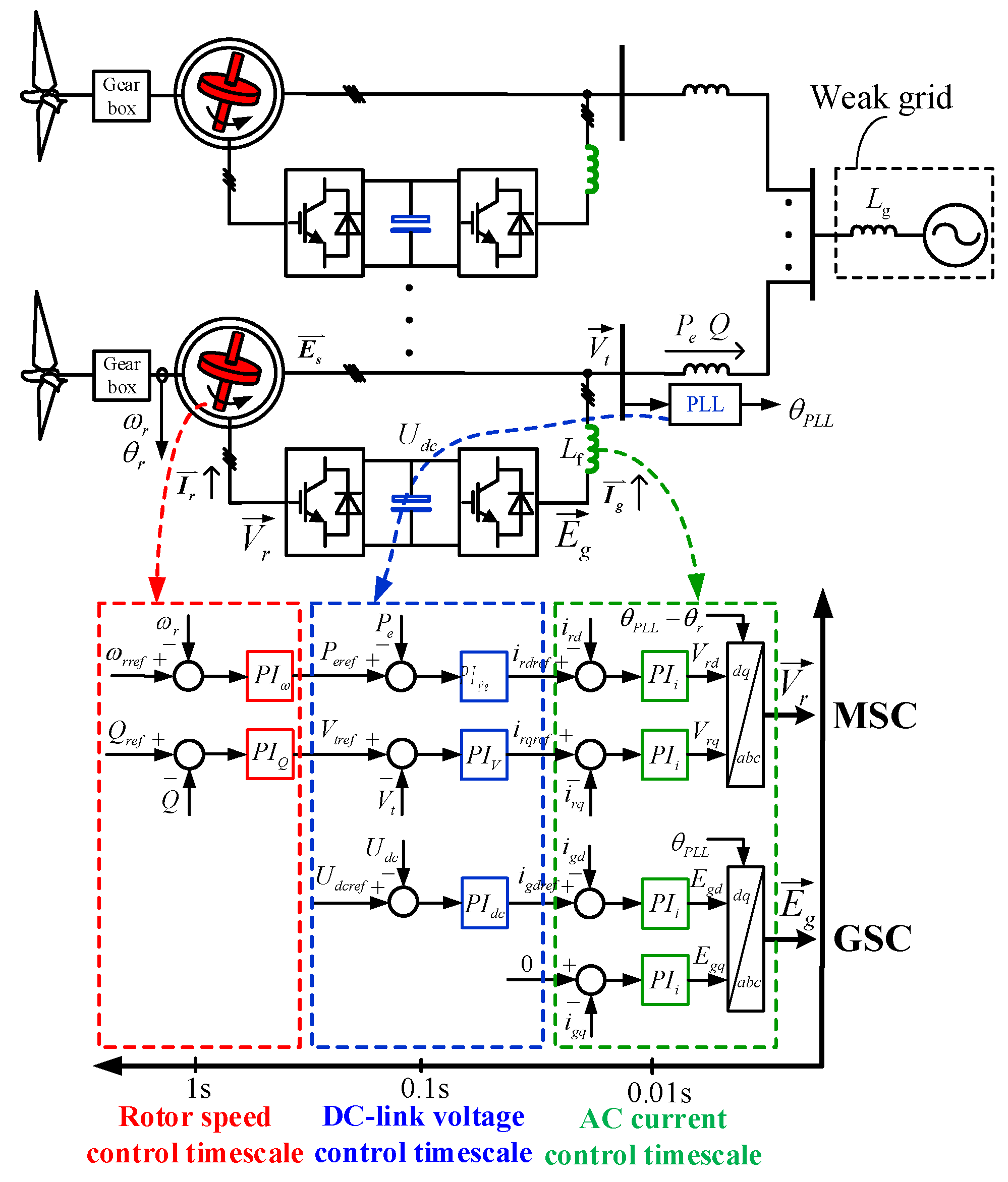 Electronics 14 03022 g001
