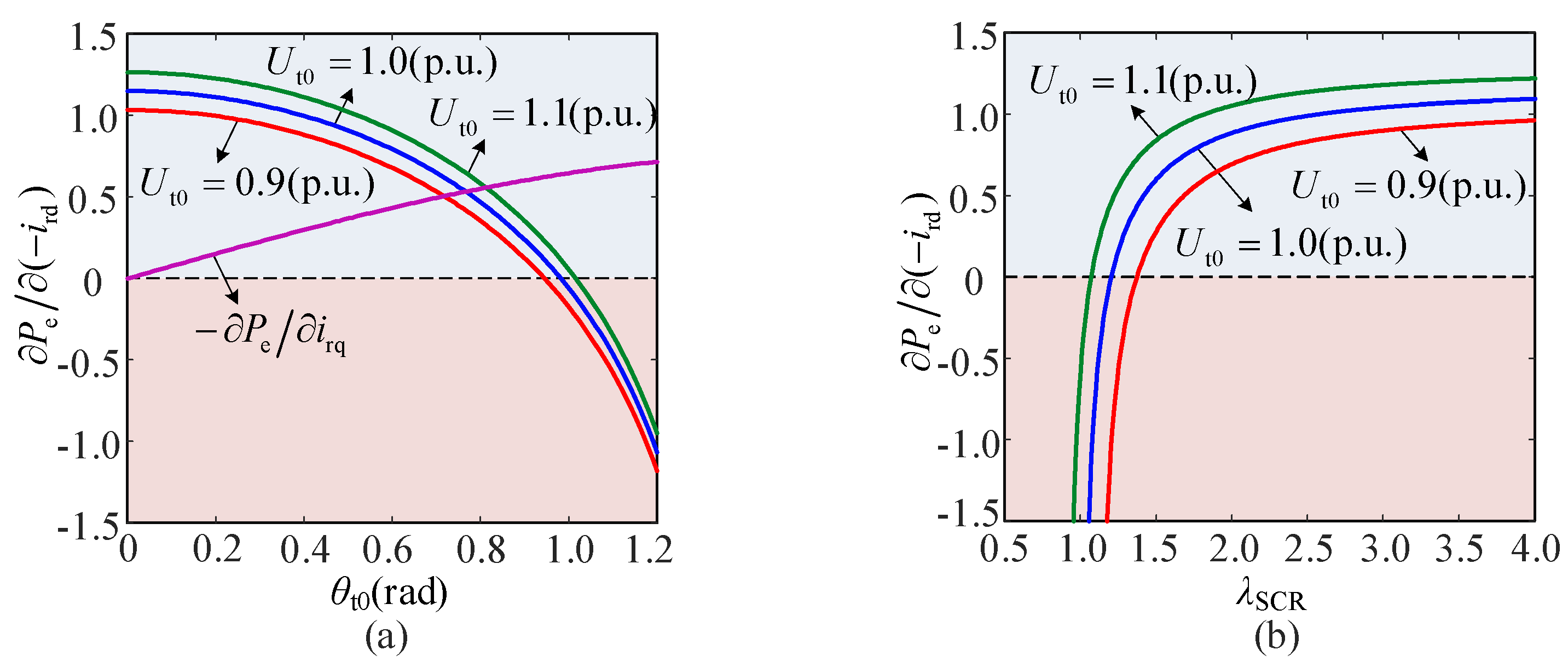 Electronics 14 03022 g005