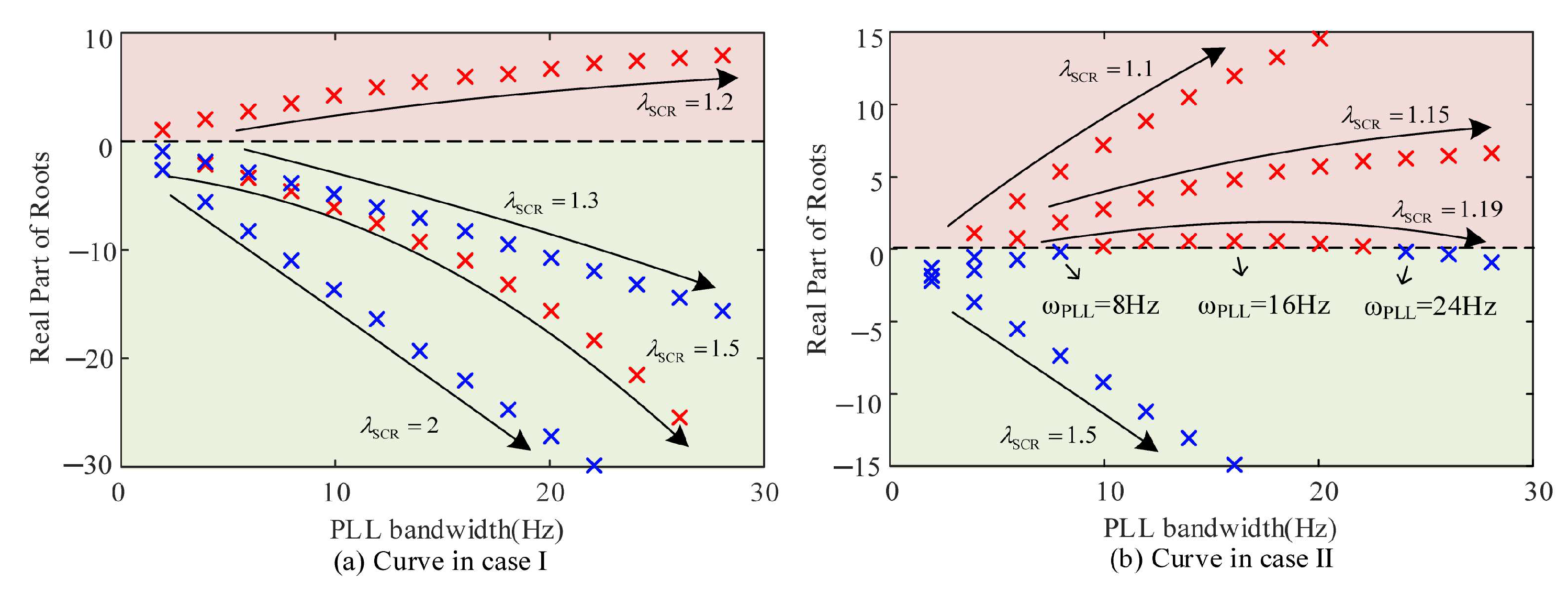 Electronics 14 03022 g007