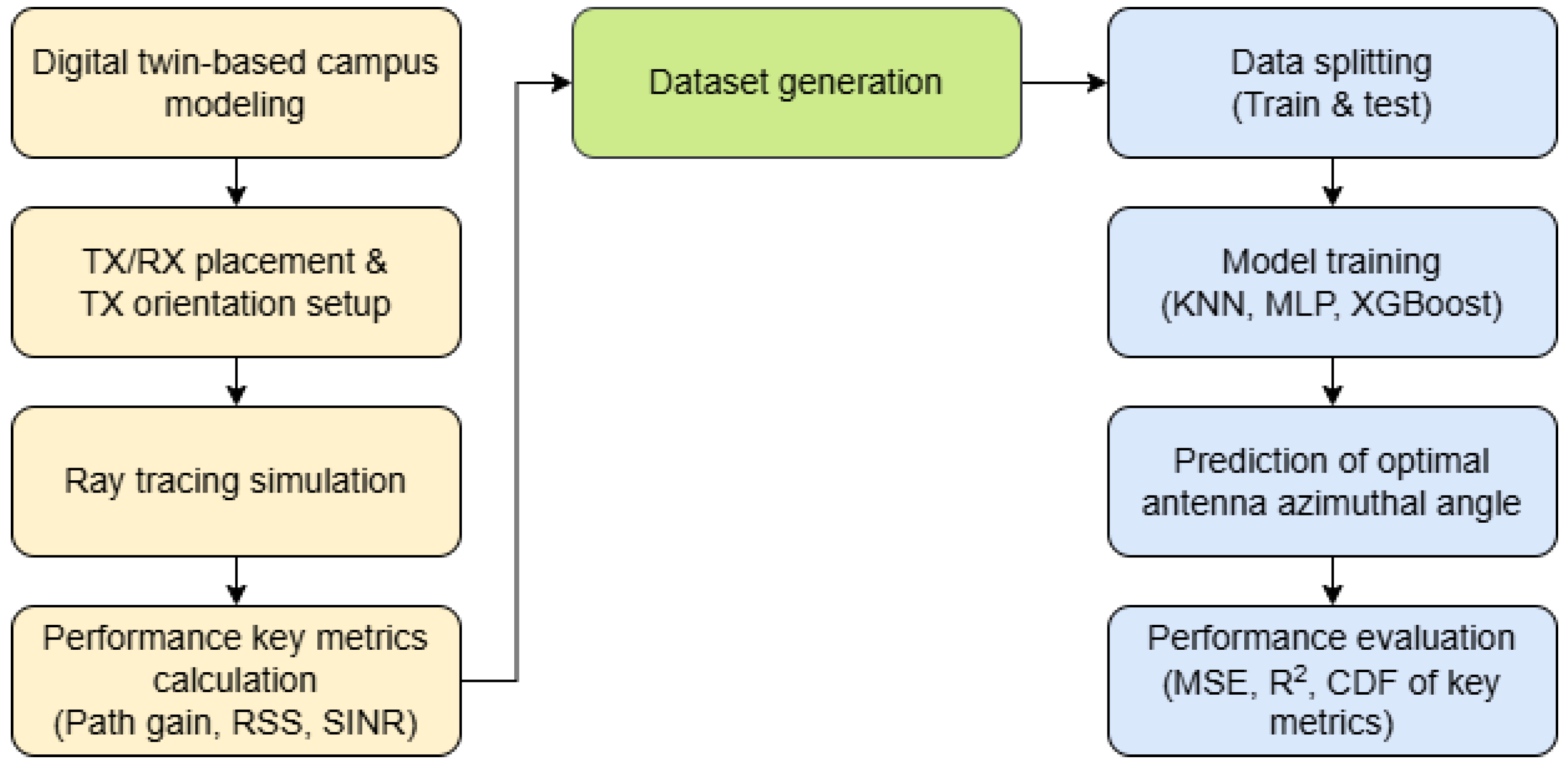Electronics 14 03023 g001