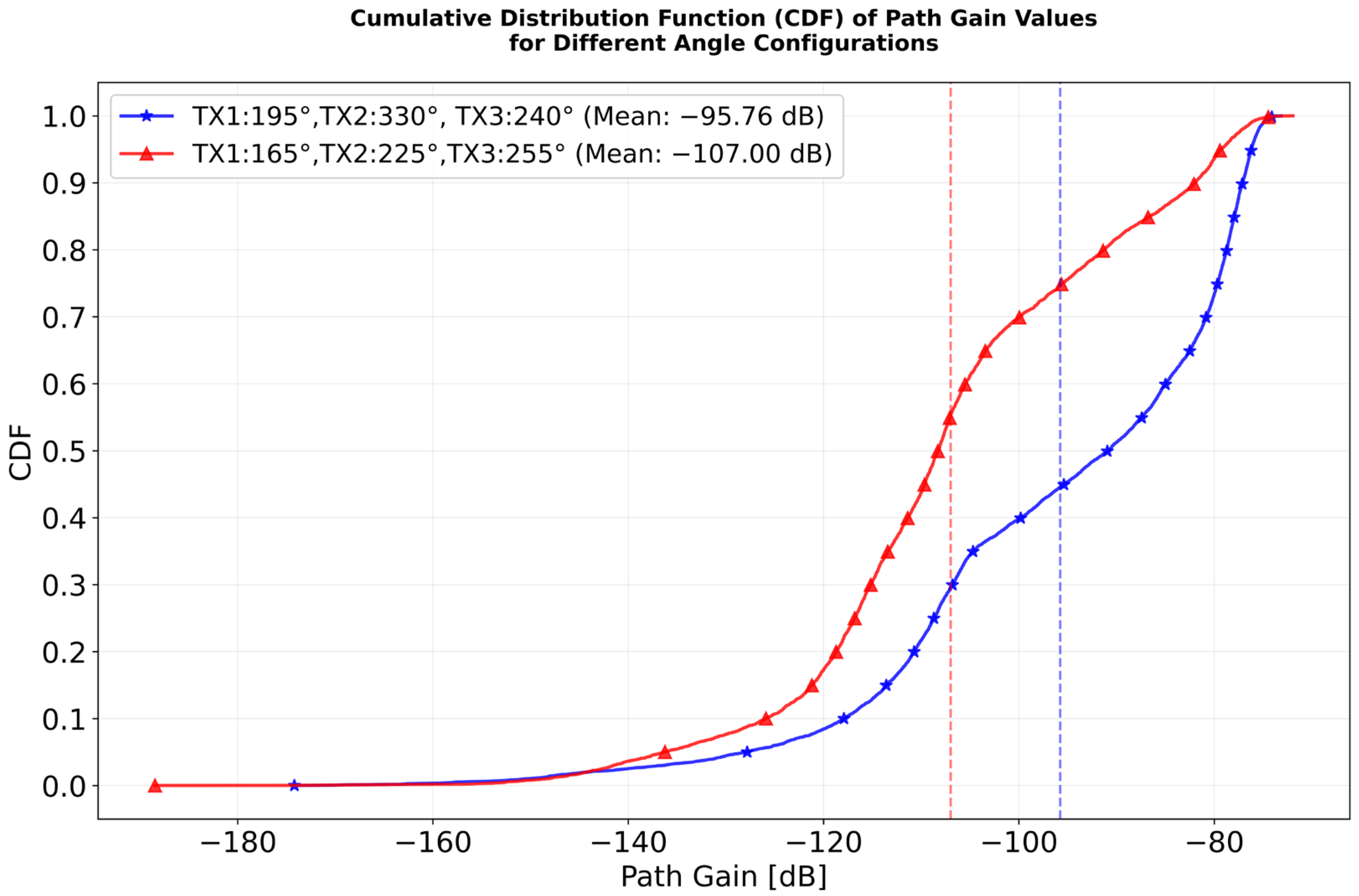Electronics 14 03023 g004