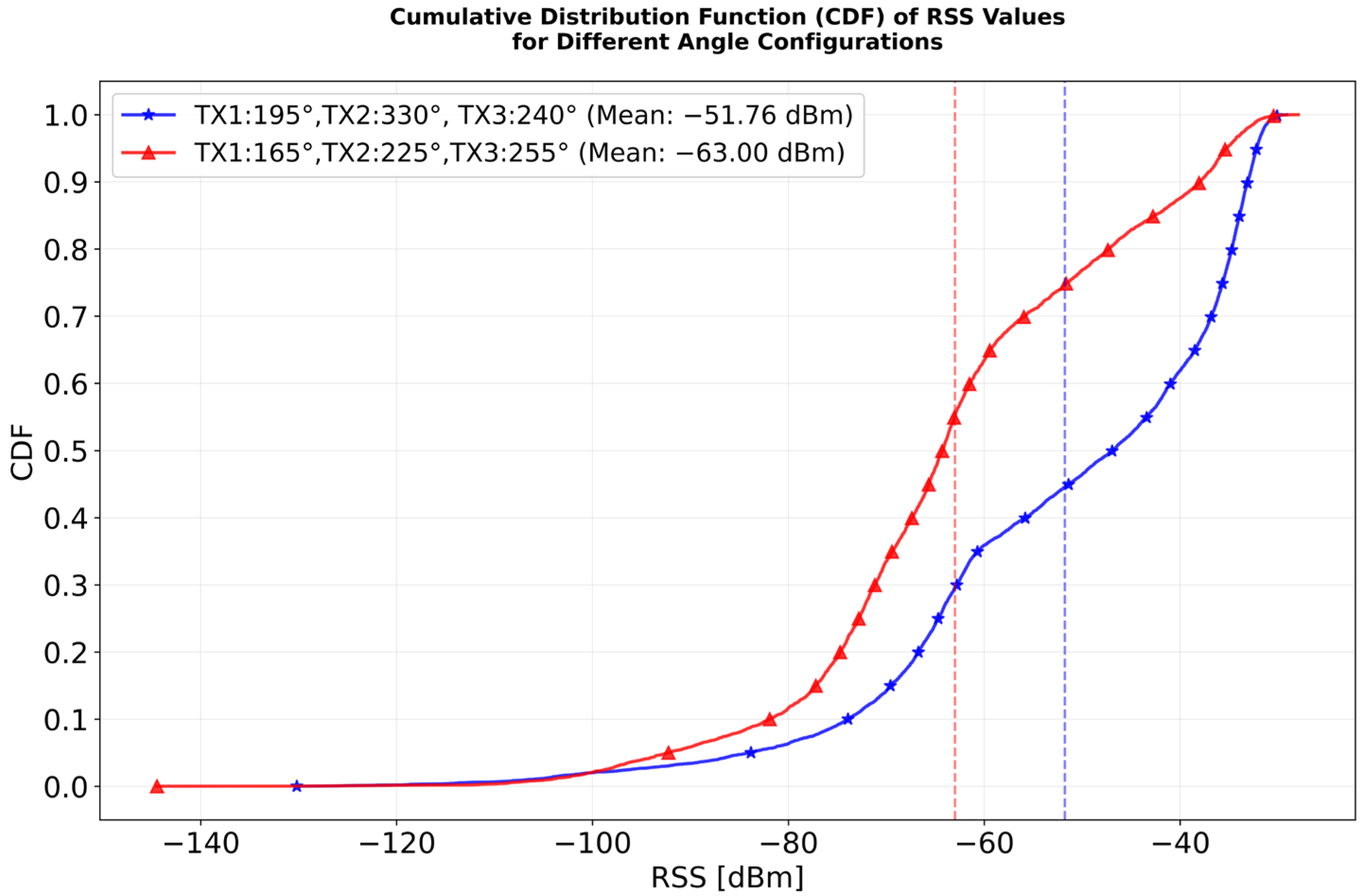 Electronics 14 03023 g005
