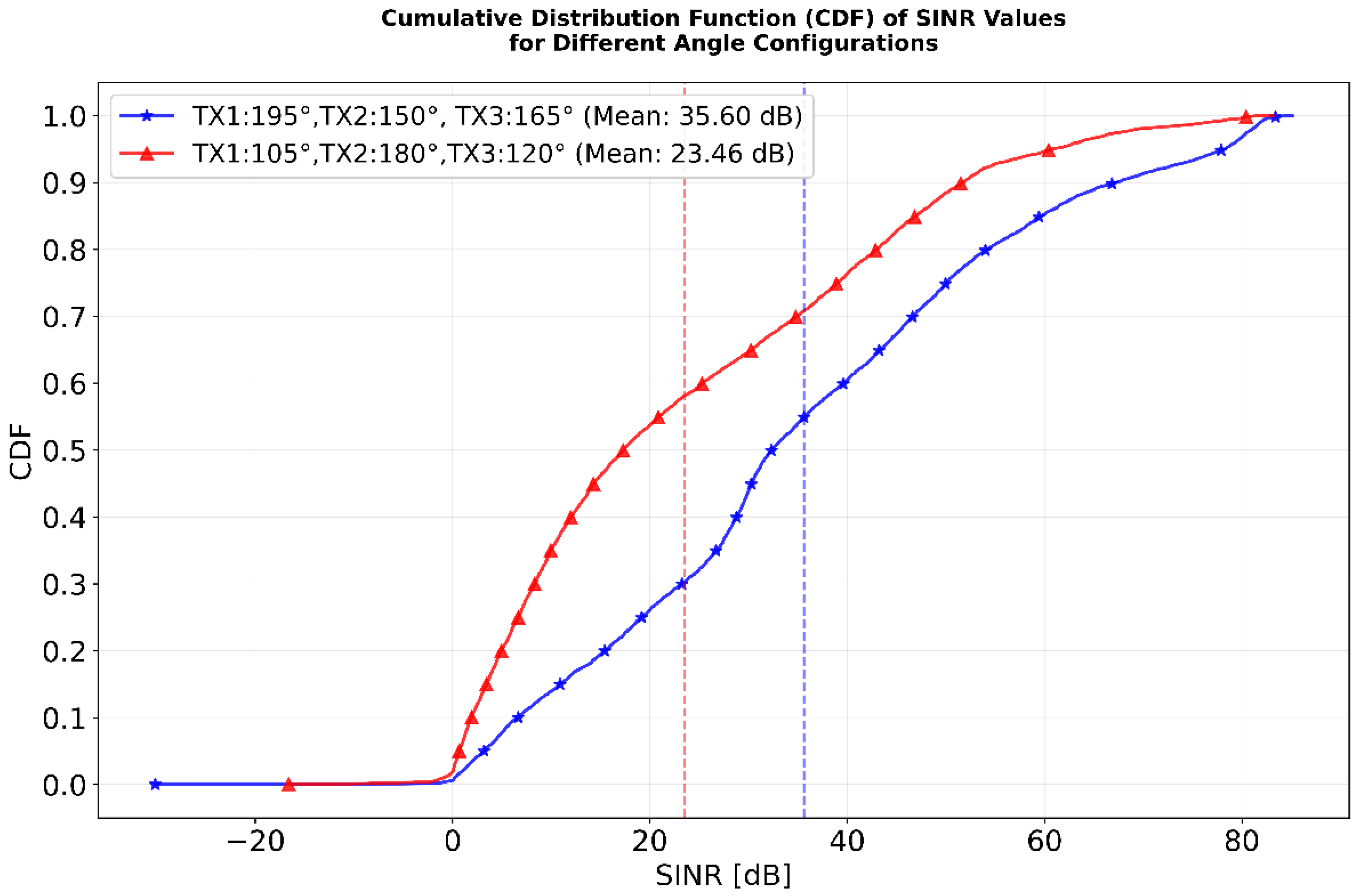 Electronics 14 03023 g006