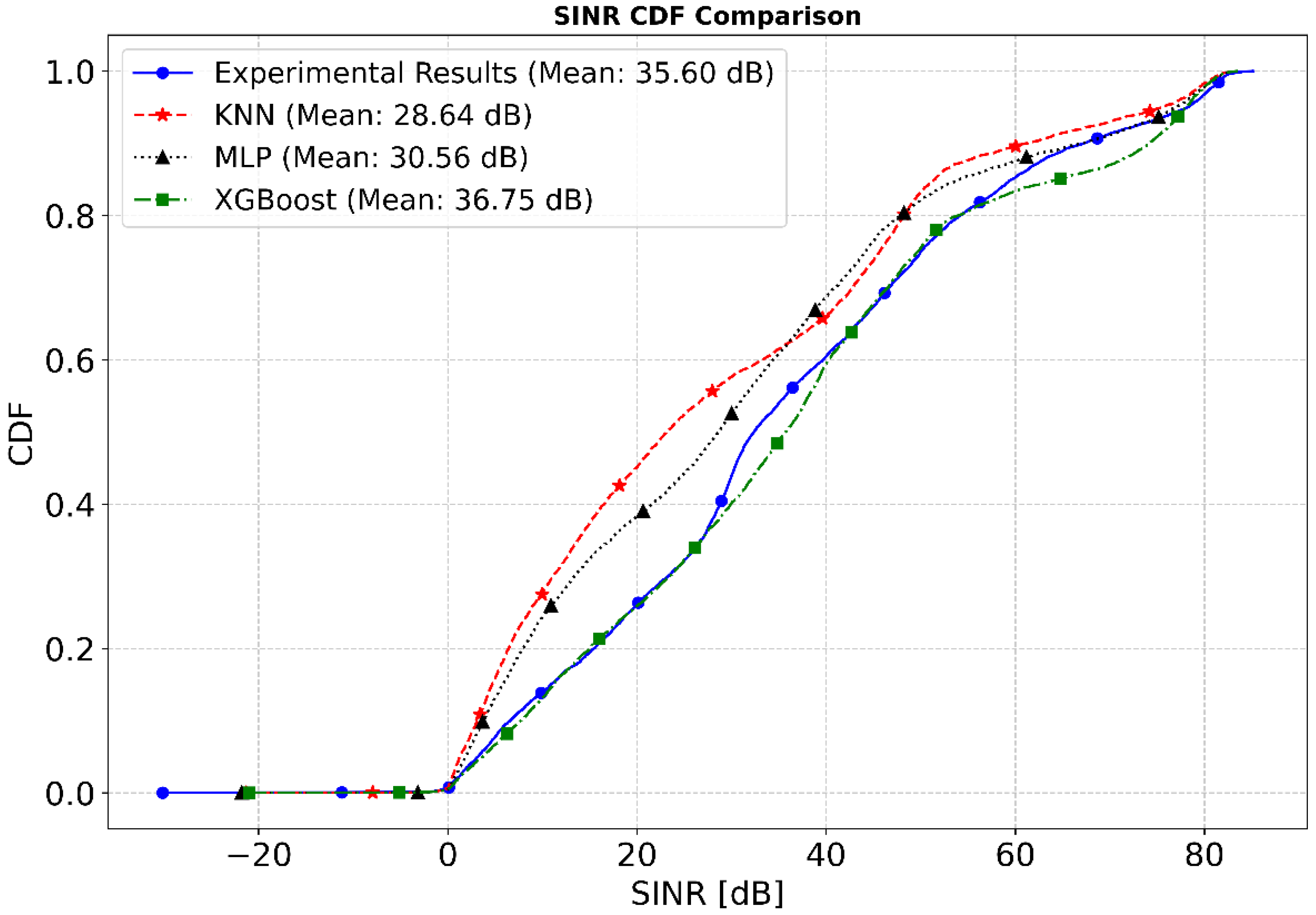 Electronics 14 03023 g013