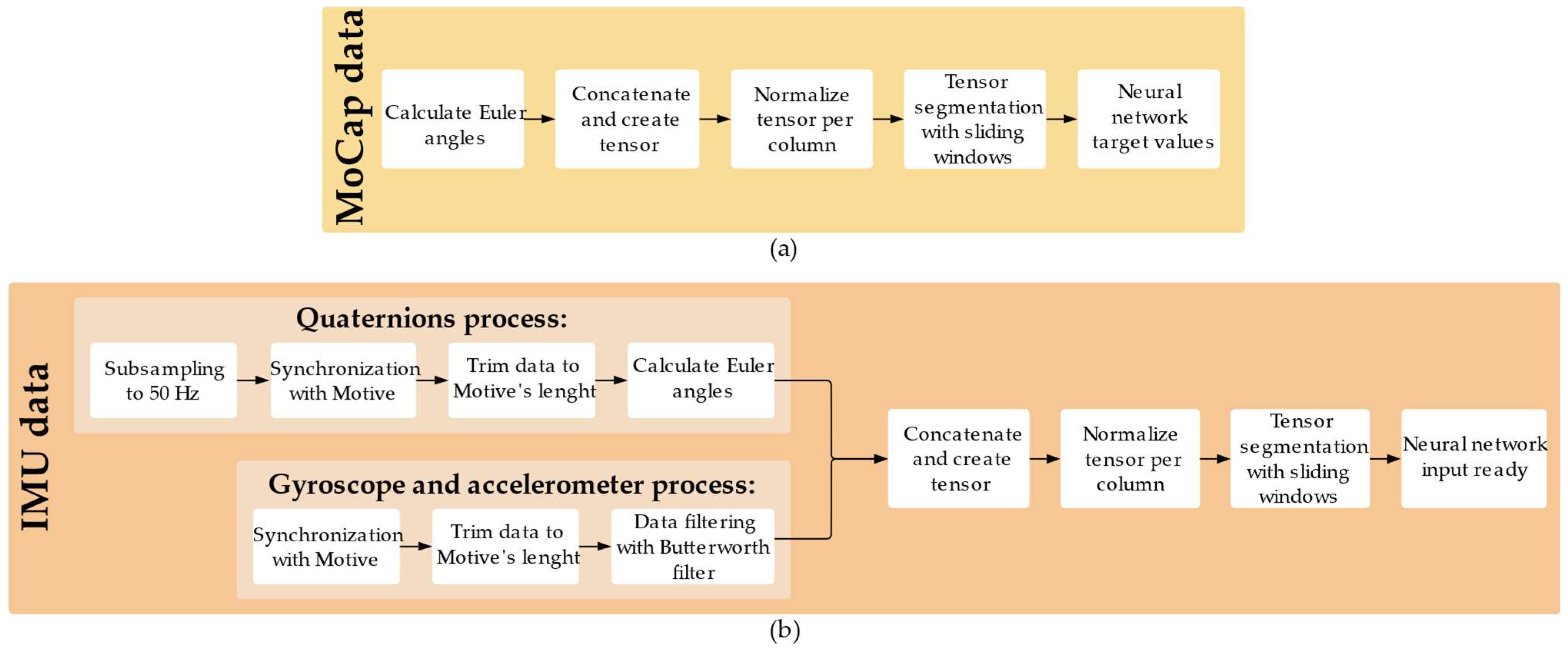 Electronics 14 03039 g006
