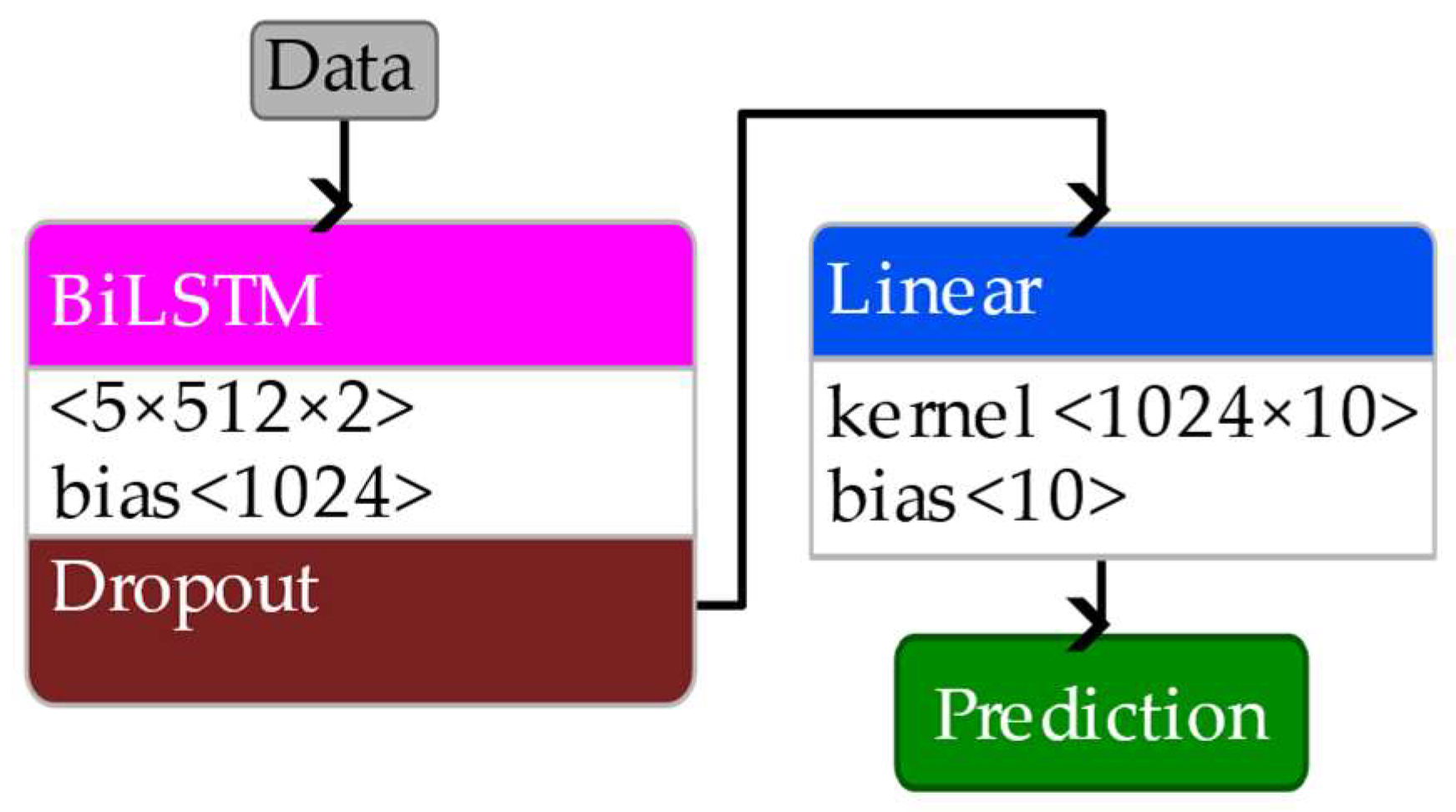Electronics 14 03039 g009