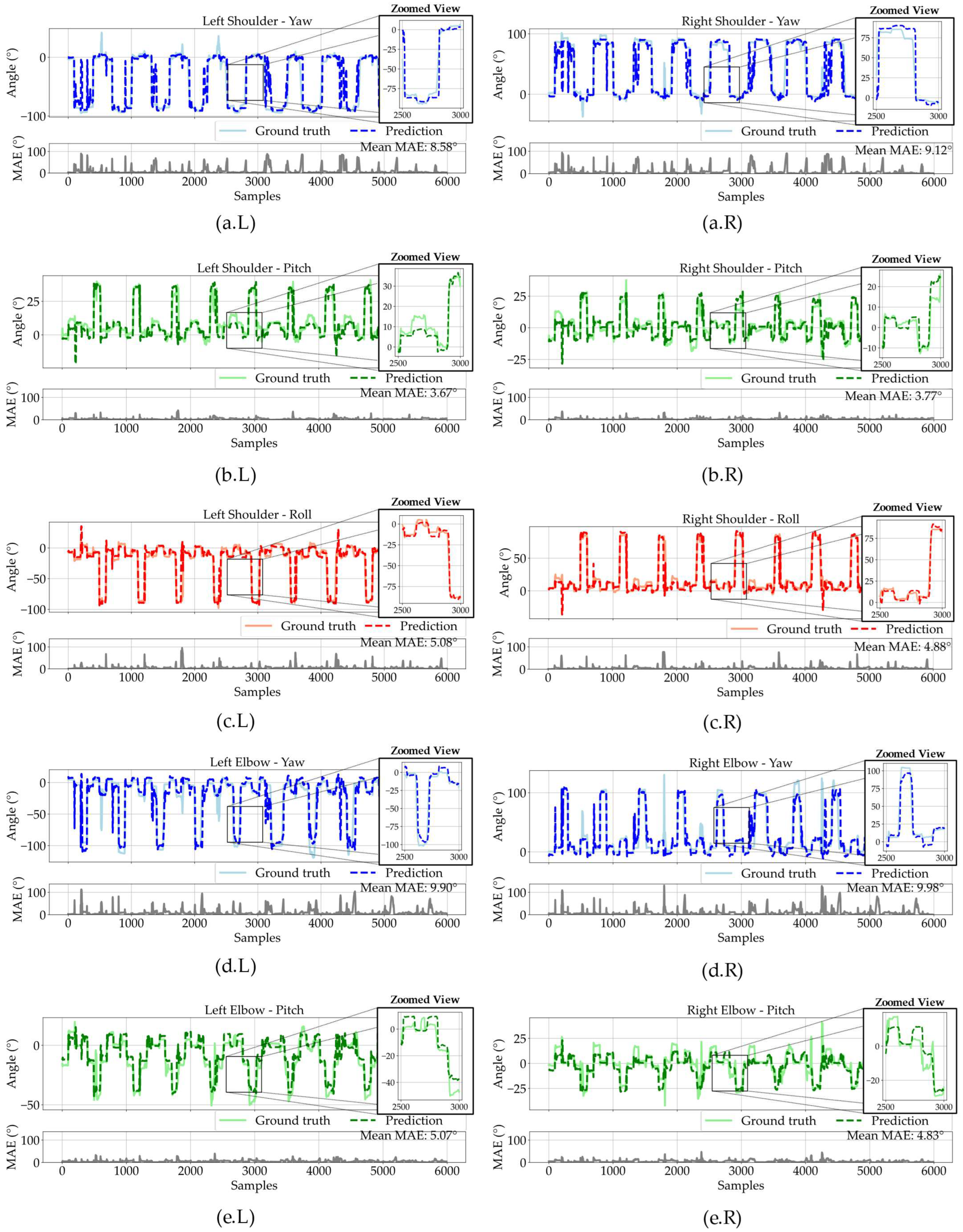 Electronics 14 03039 g010