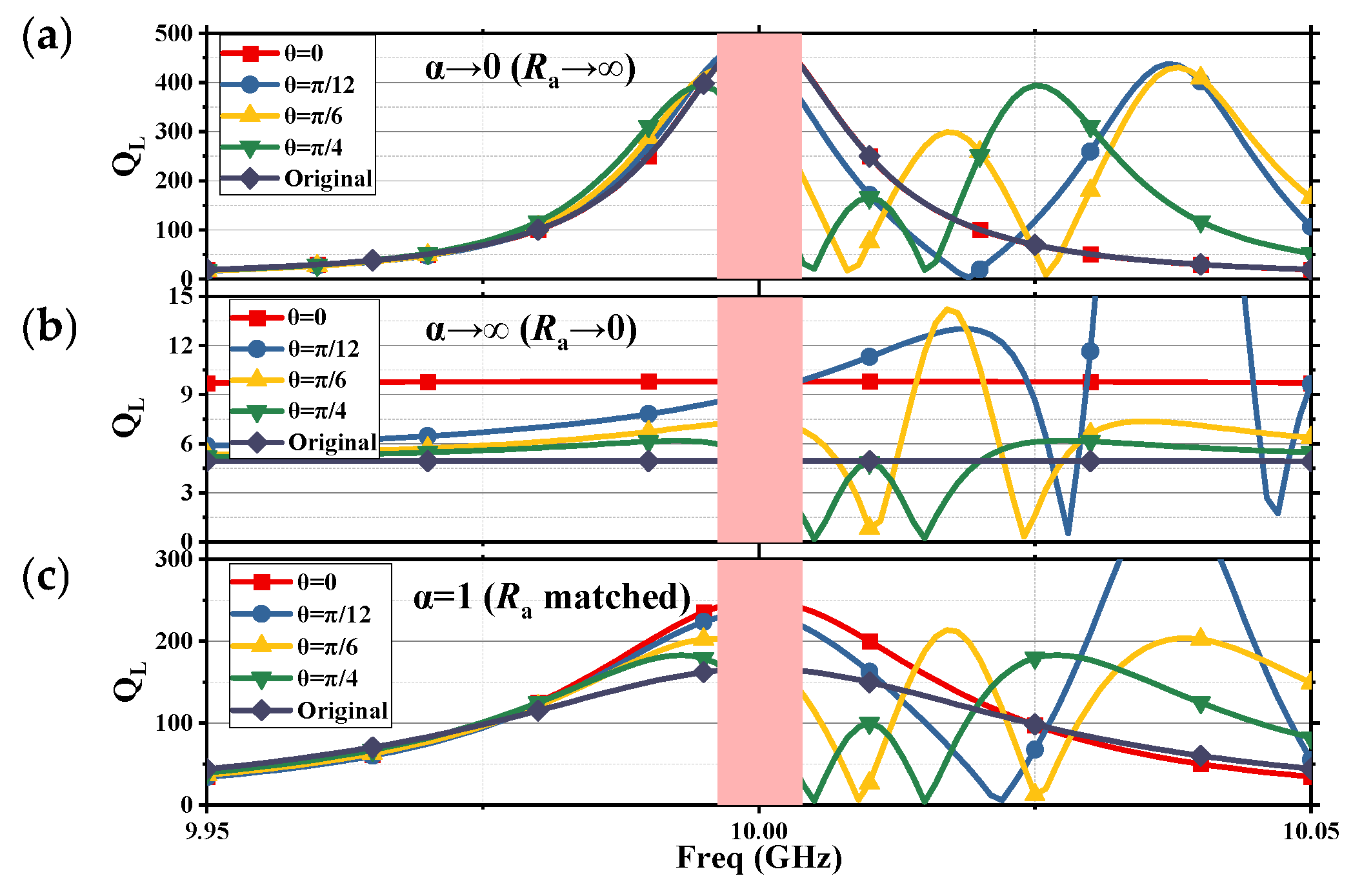Electronics 14 03041 g008