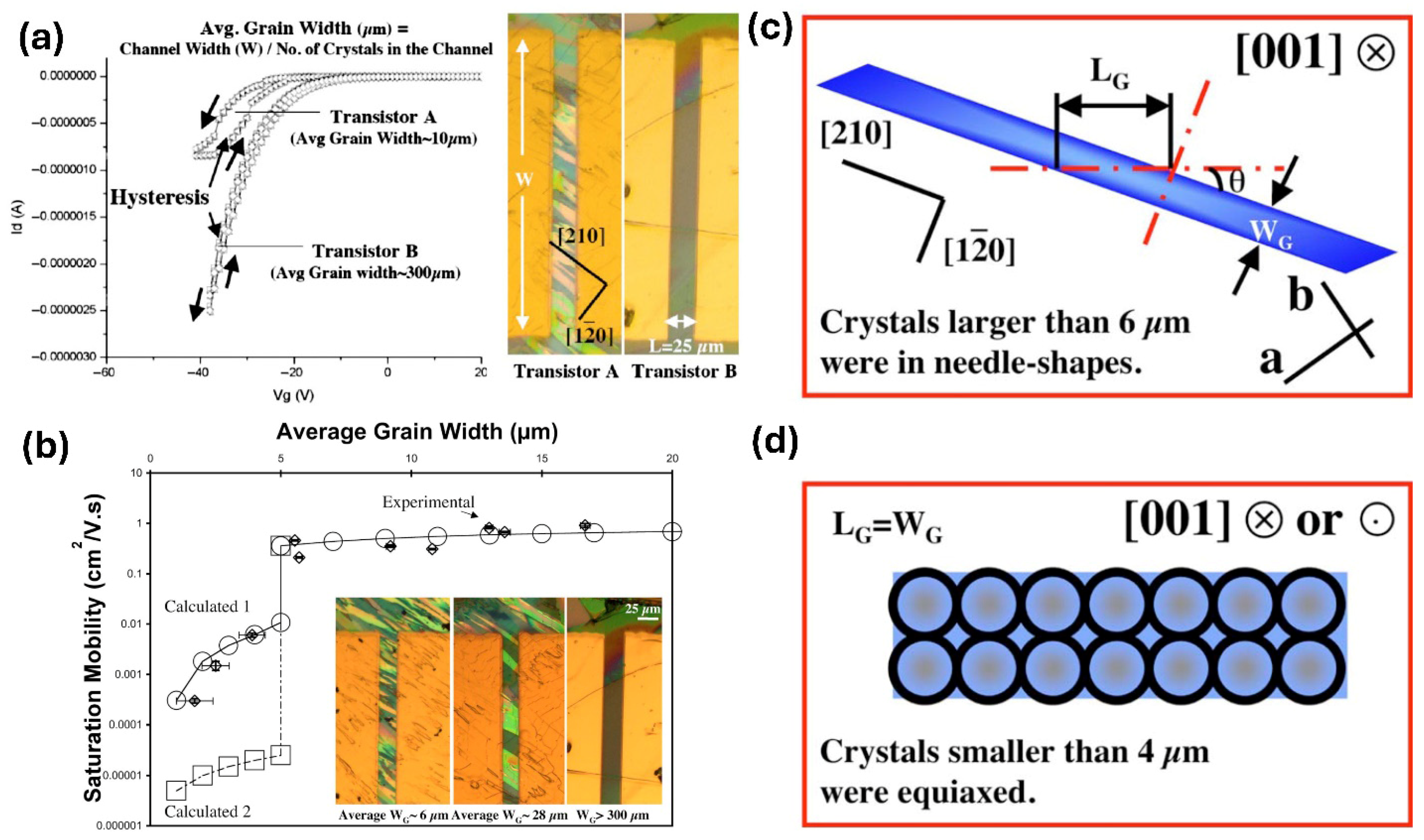 Grain Boundary Engineering for High-Mobility Organic Semiconductors | MDPI