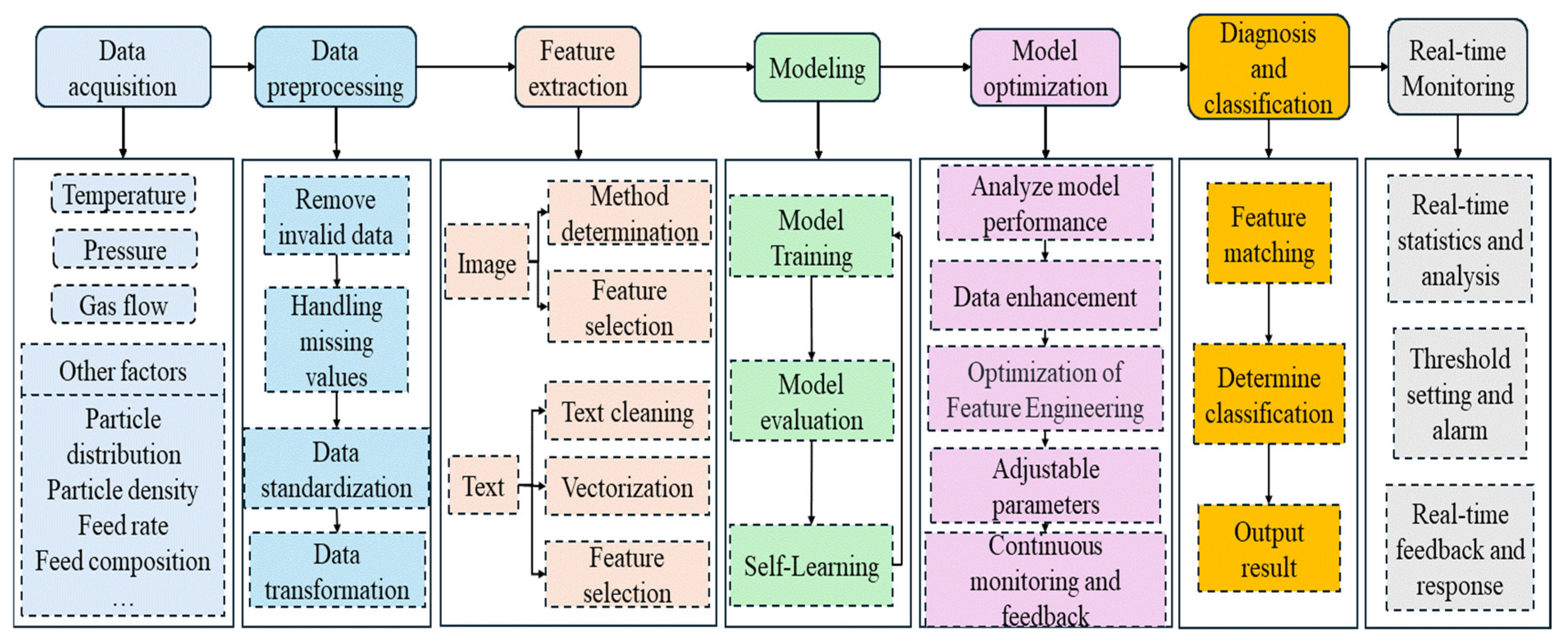 Electronics 14 03043 g004