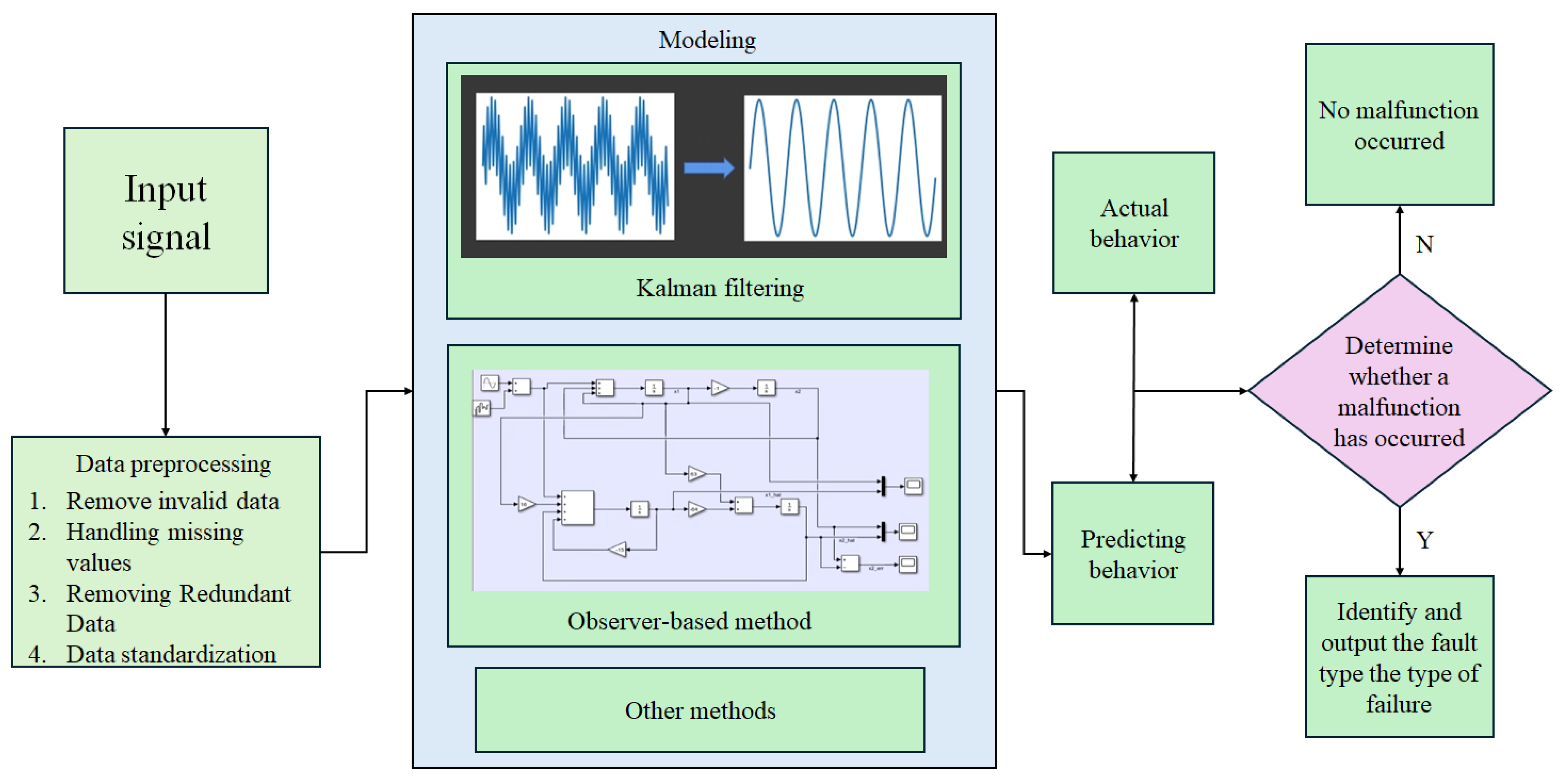 Electronics 14 03043 g006