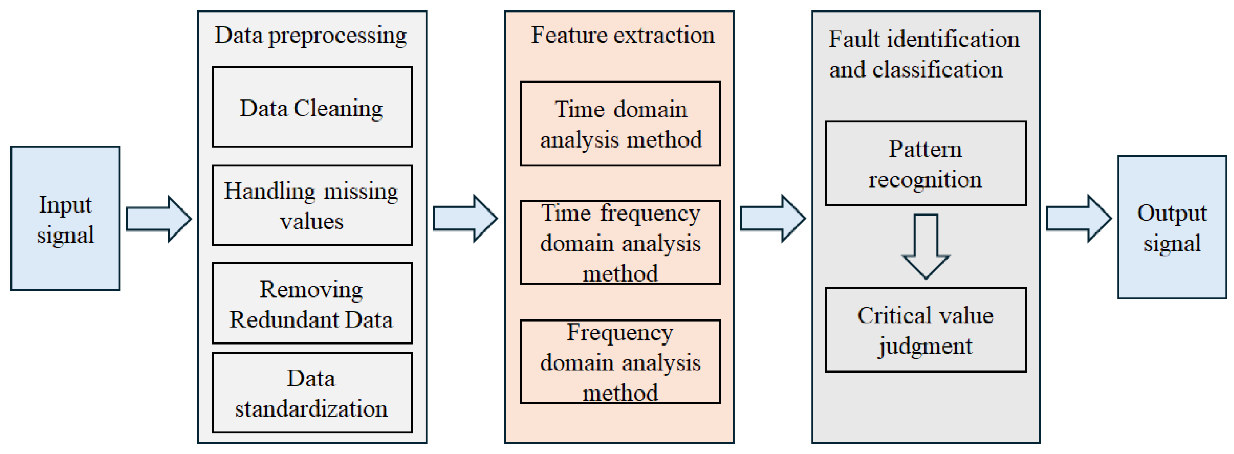 Electronics 14 03043 g007