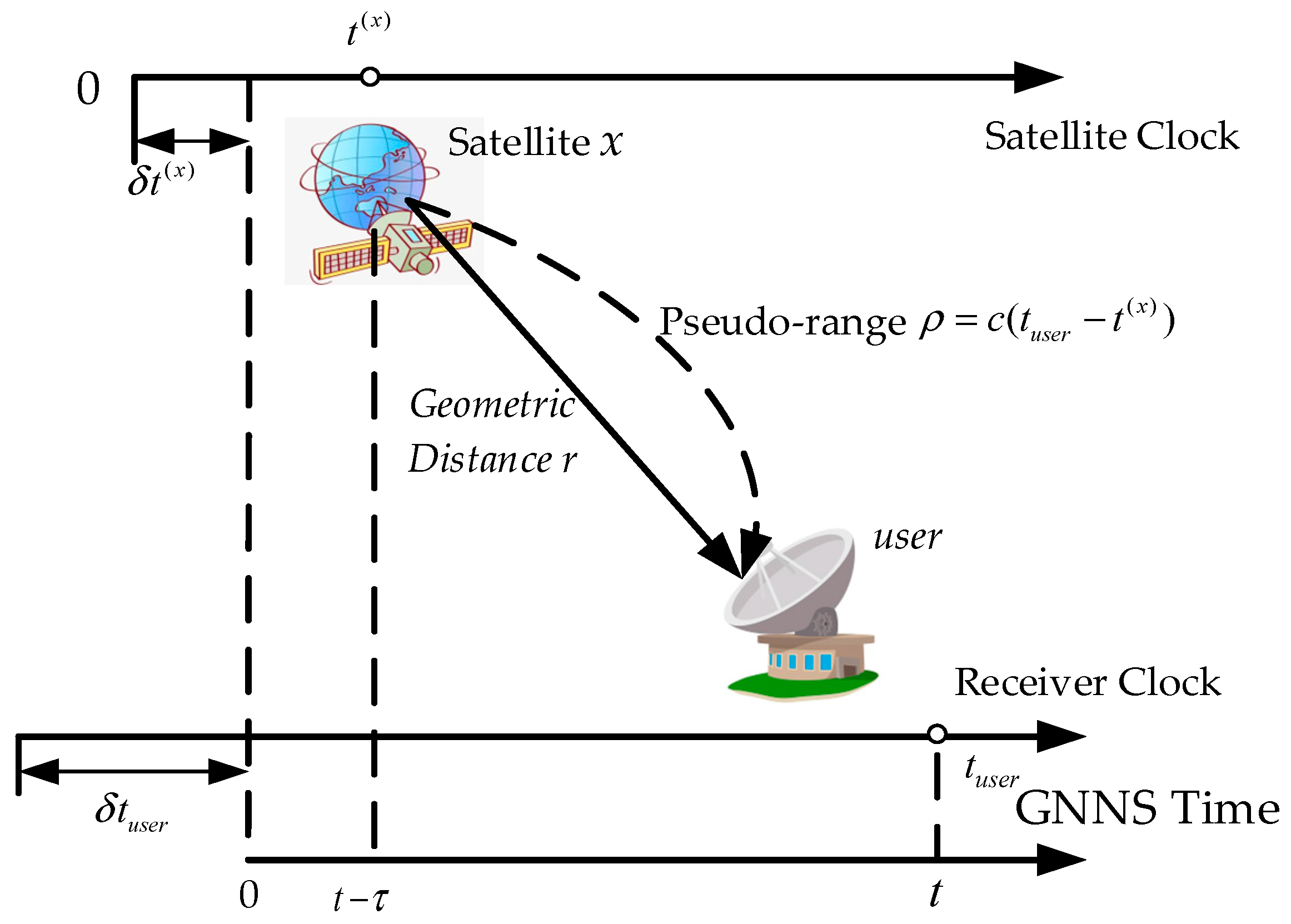 Electronics 14 03048 g001