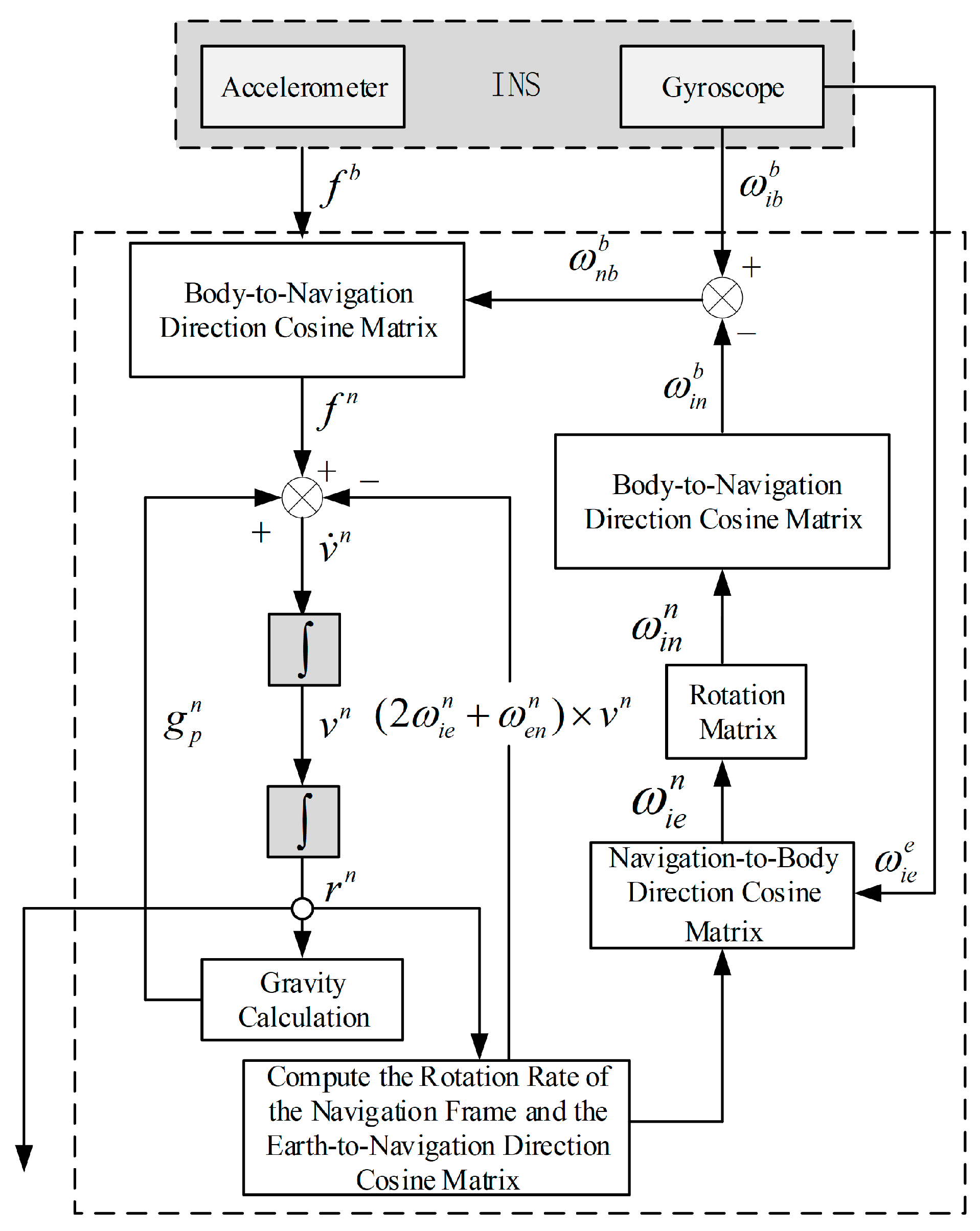 Electronics 14 03048 g002