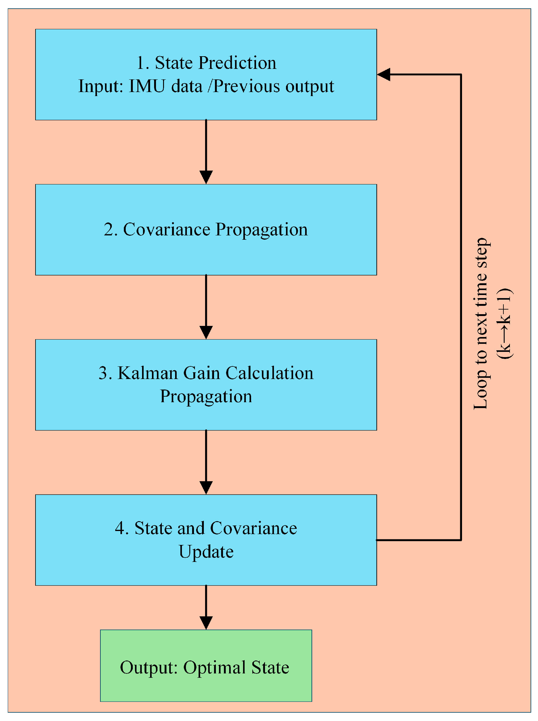 Electronics 14 03048 g003