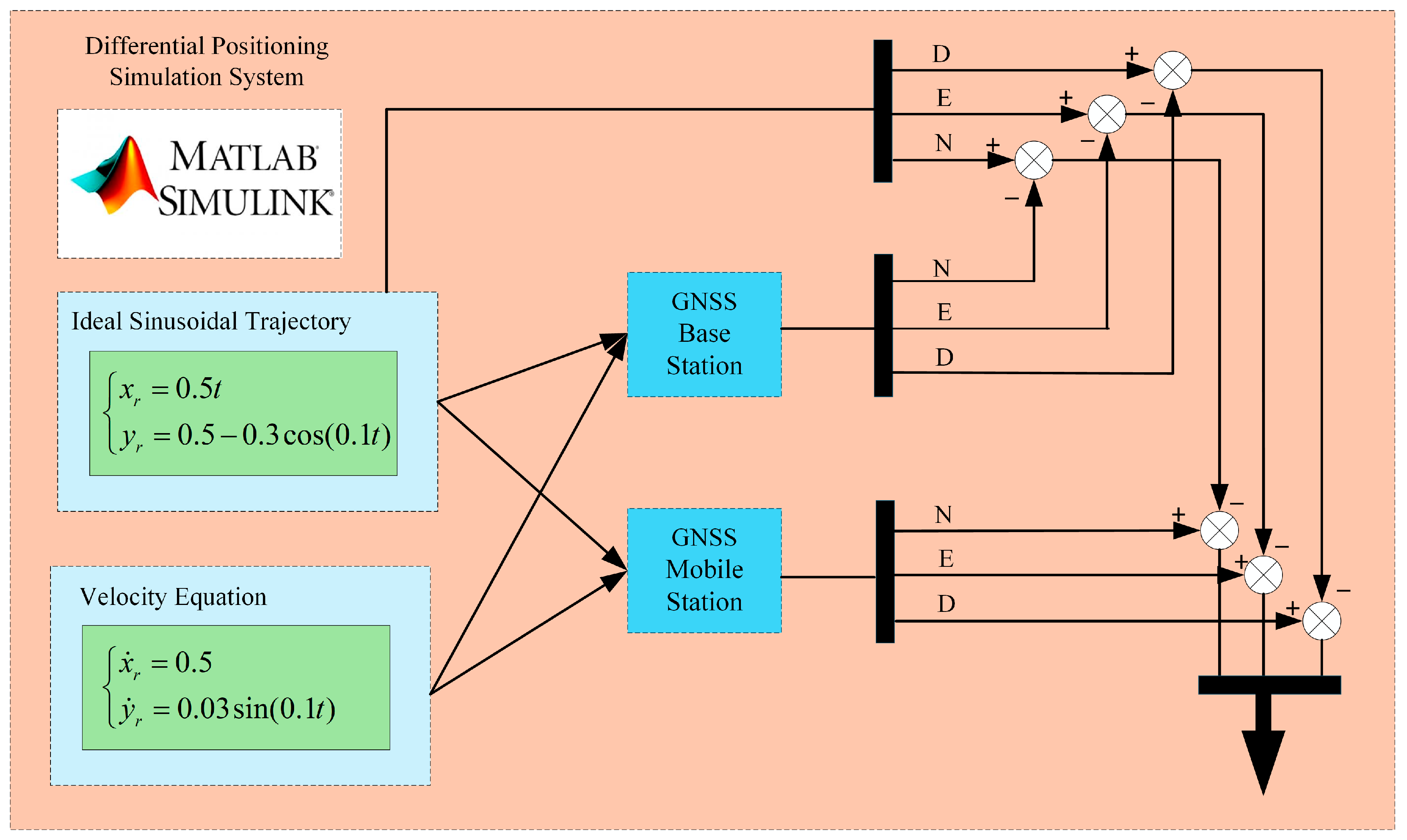 Electronics 14 03048 g004
