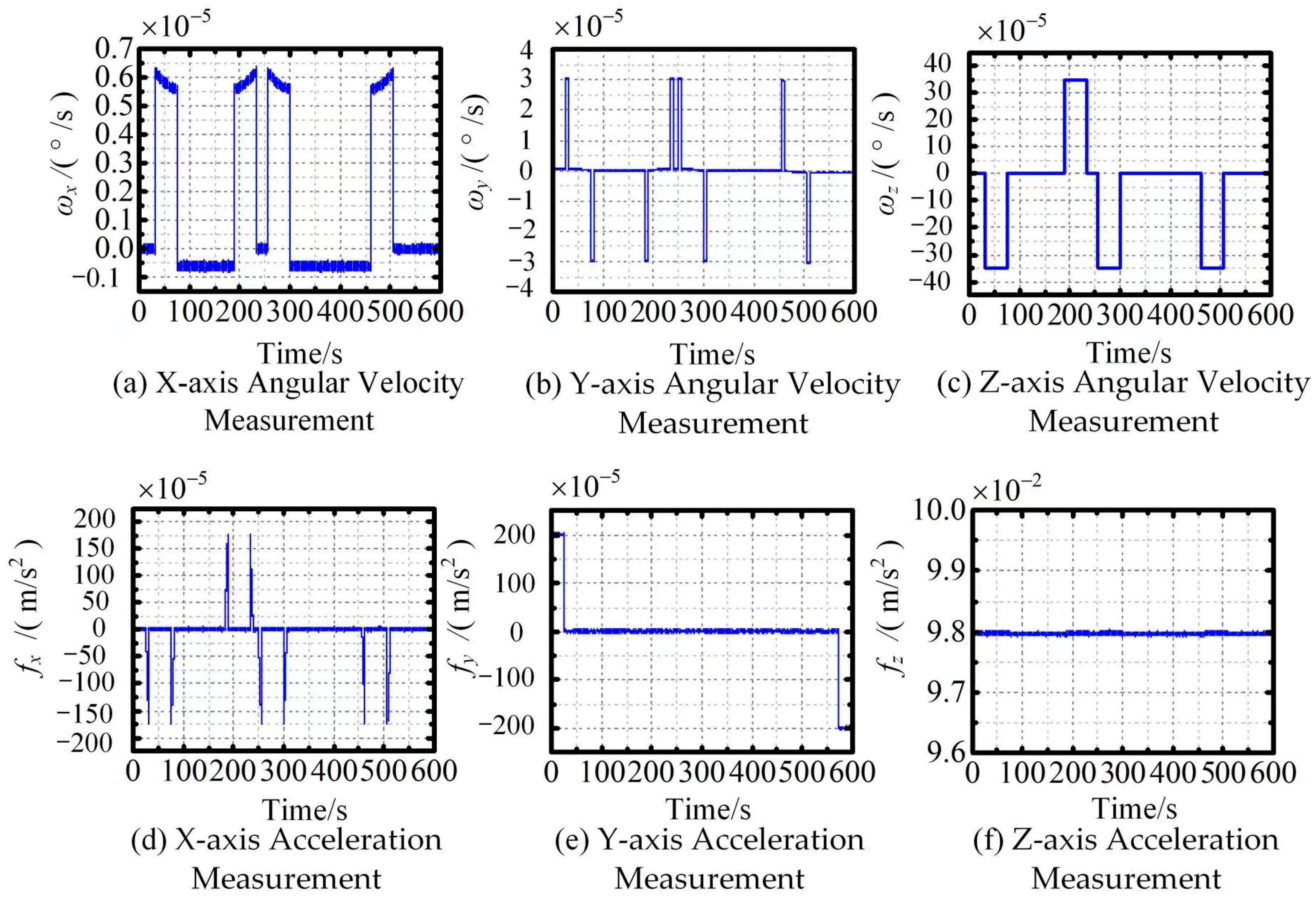 Electronics 14 03048 g007