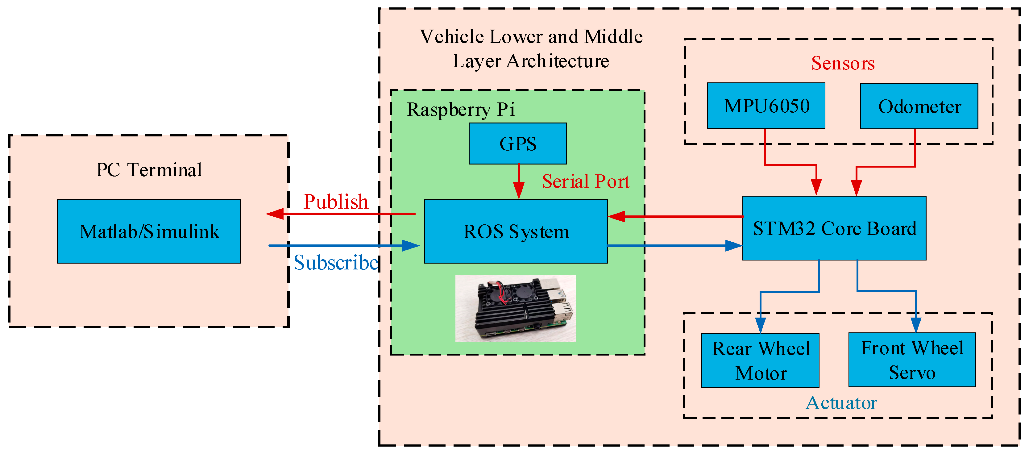 Electronics 14 03048 g014