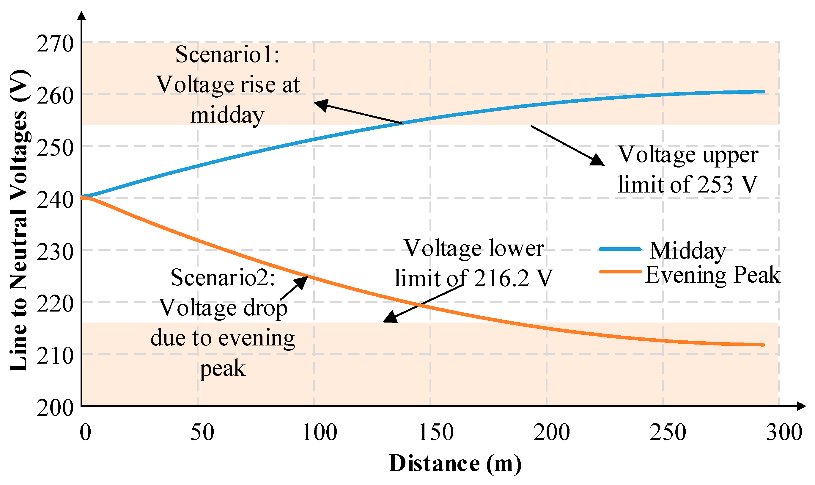 Electronics 14 03063 g008