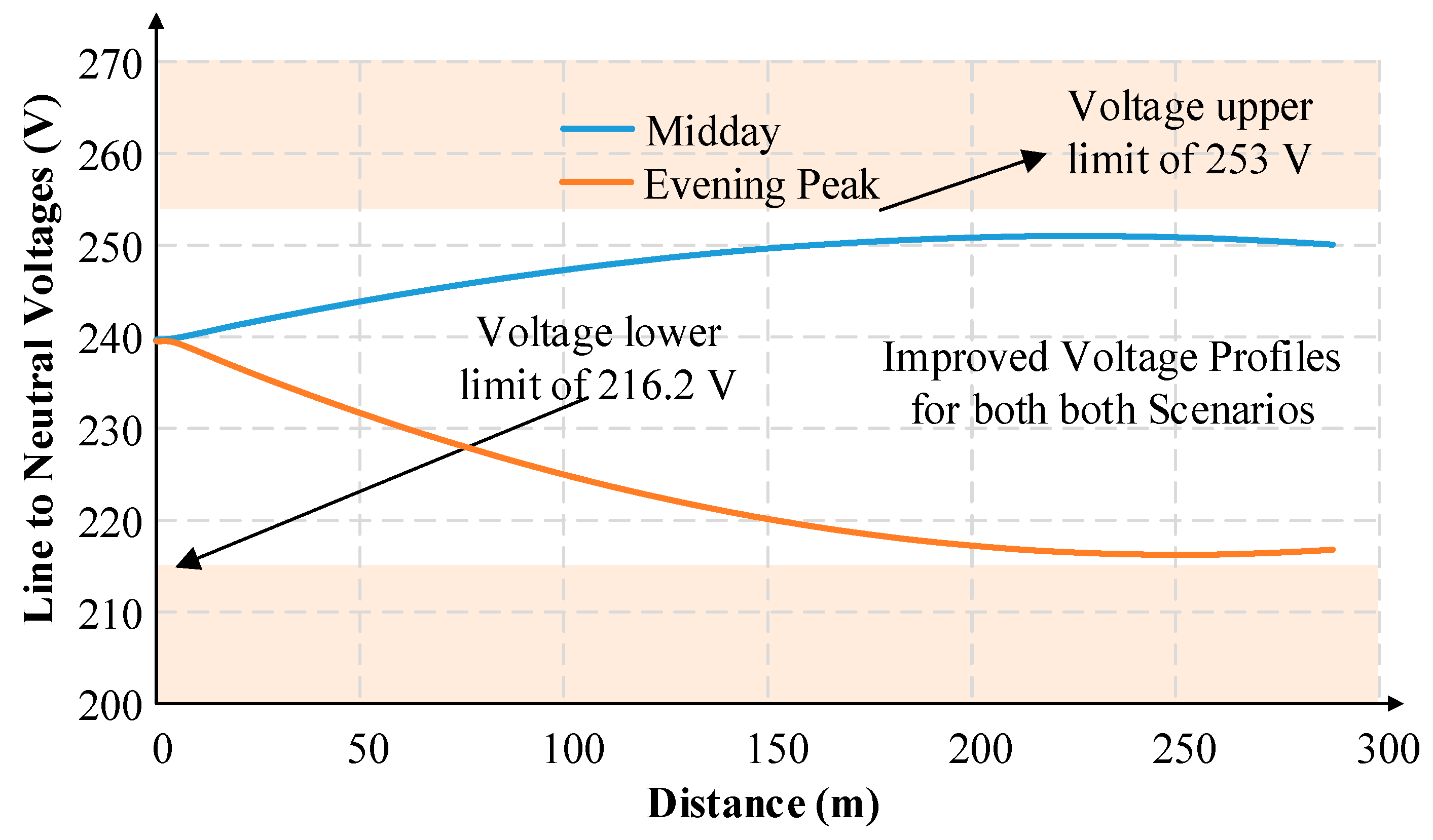 Electronics 14 03063 g009