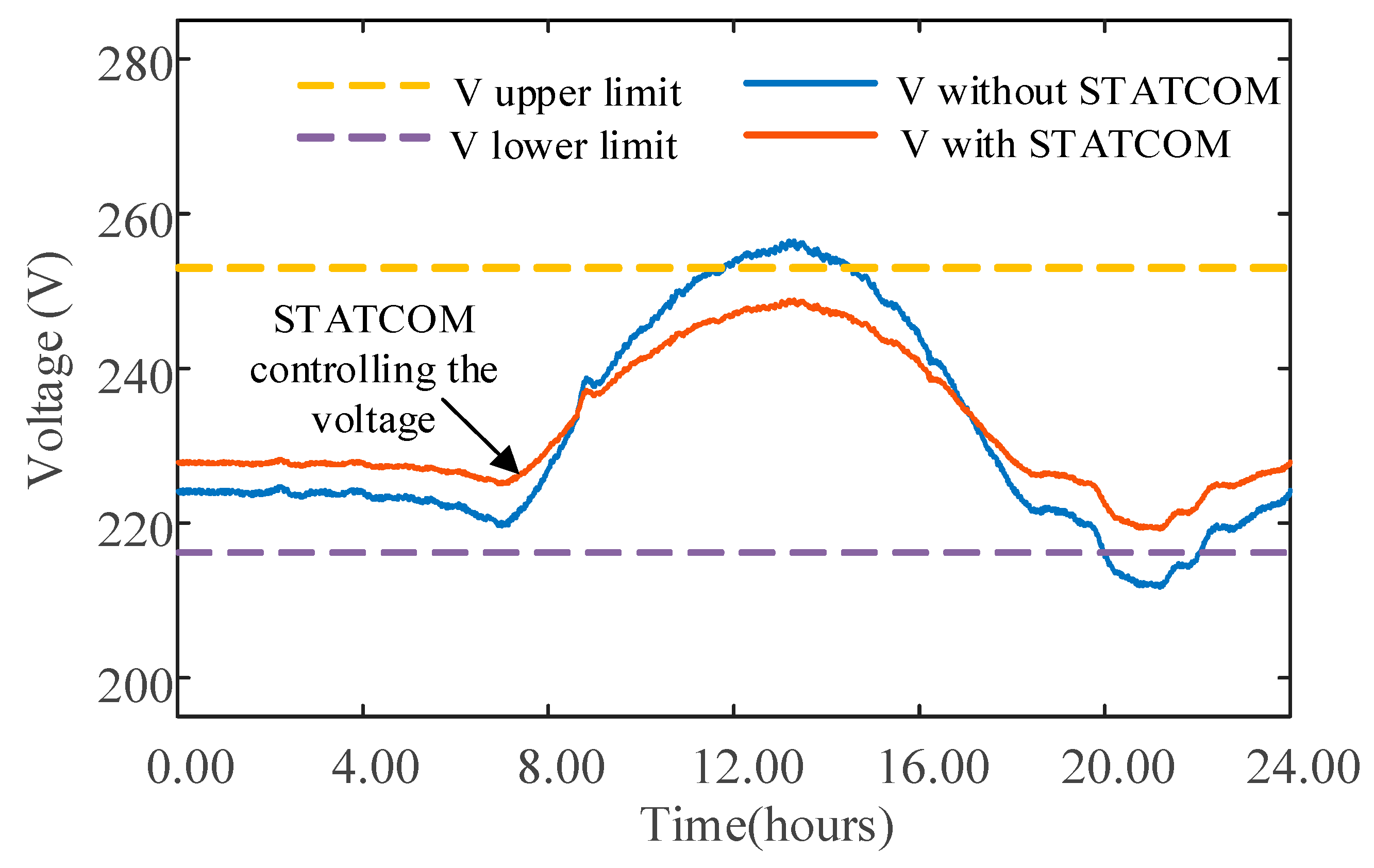 Electronics 14 03063 g012
