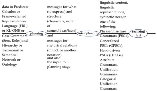 Electronics 14 03064 g0a1