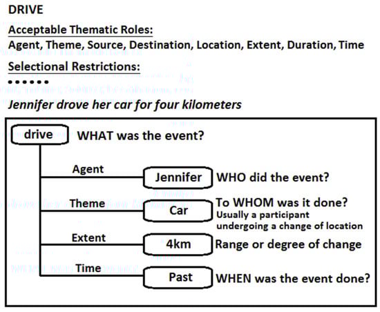 Electronics 14 03064 g0a2