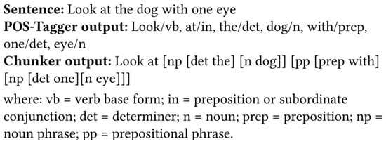 Electronics 14 03064 g0a3