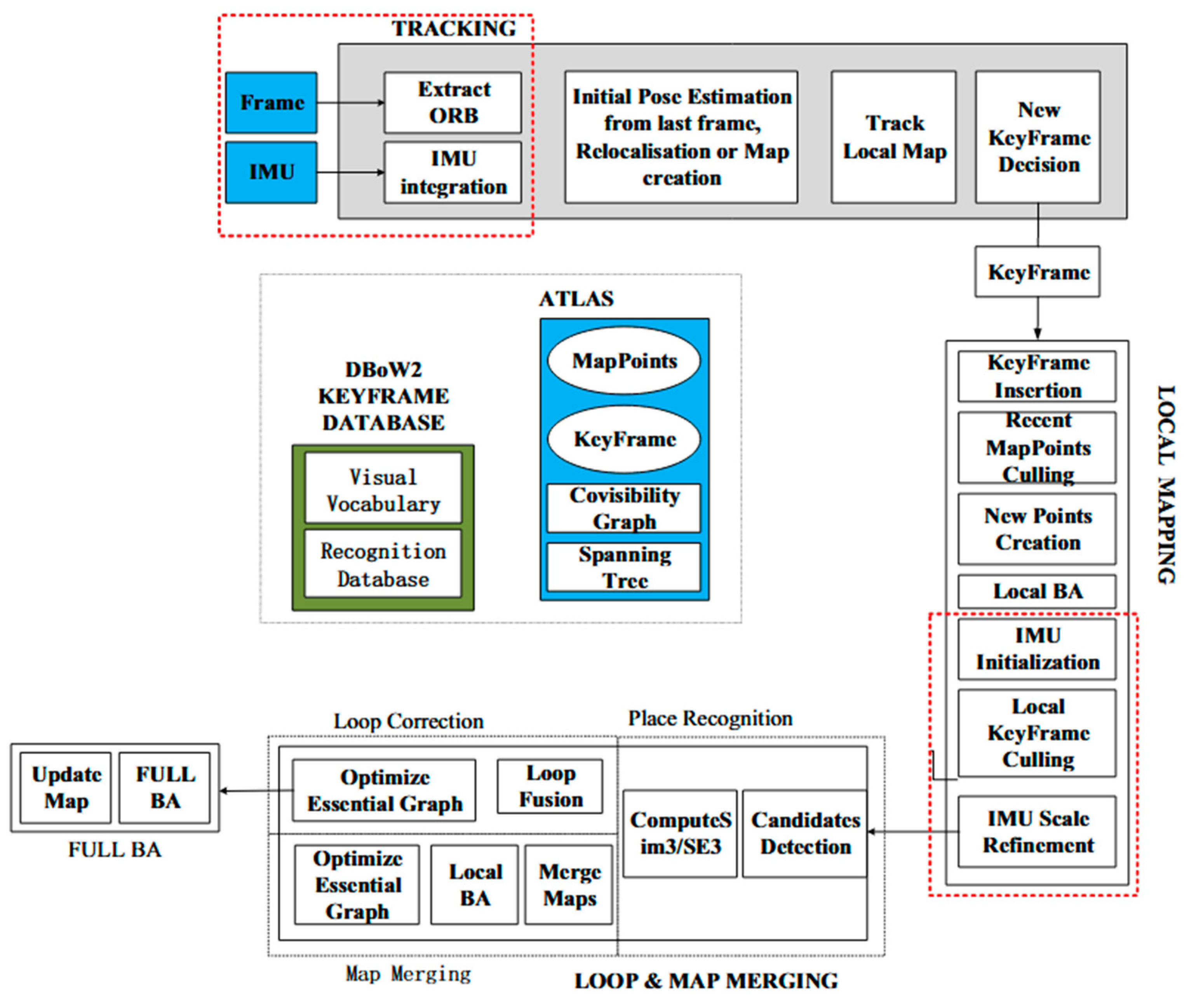 Electronics 14 03069 g005