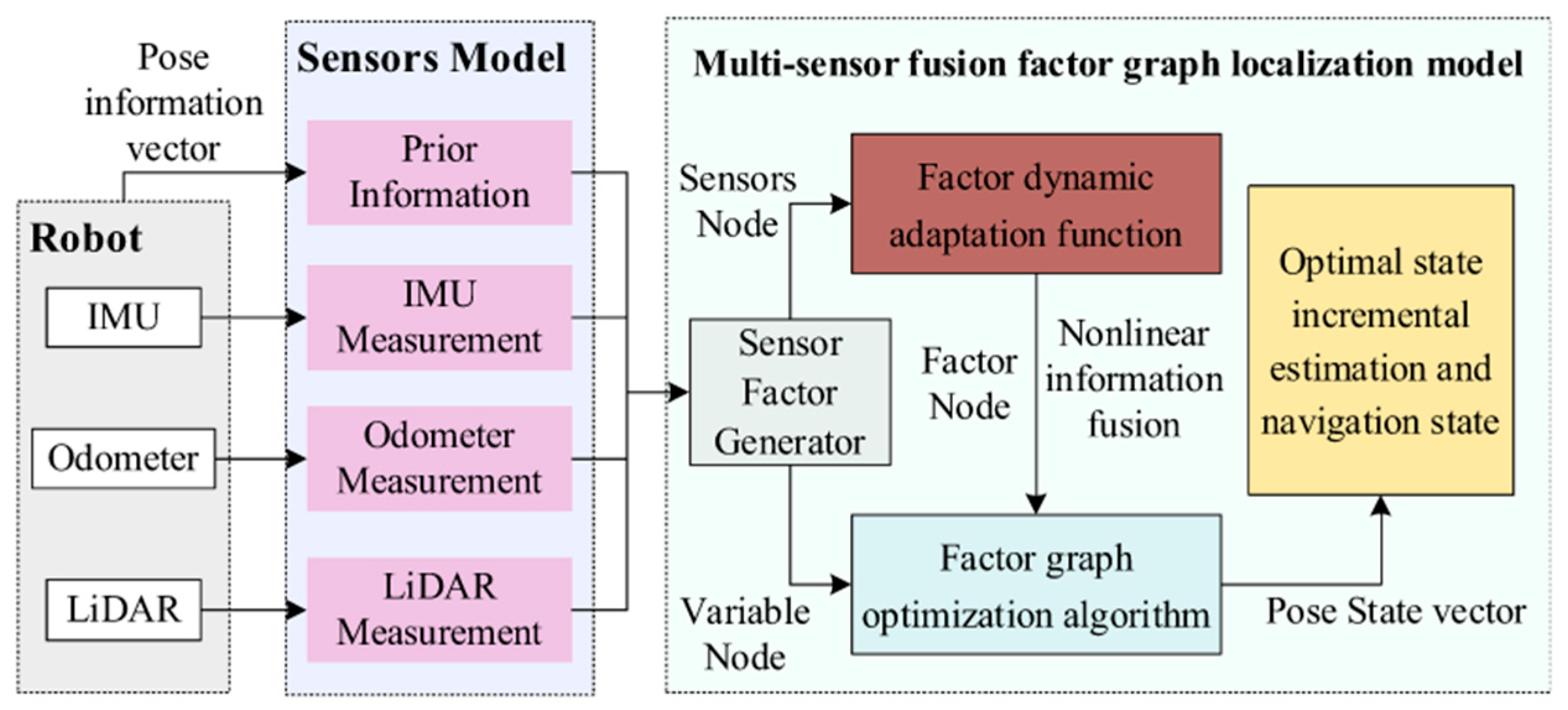 Electronics 14 03069 g006