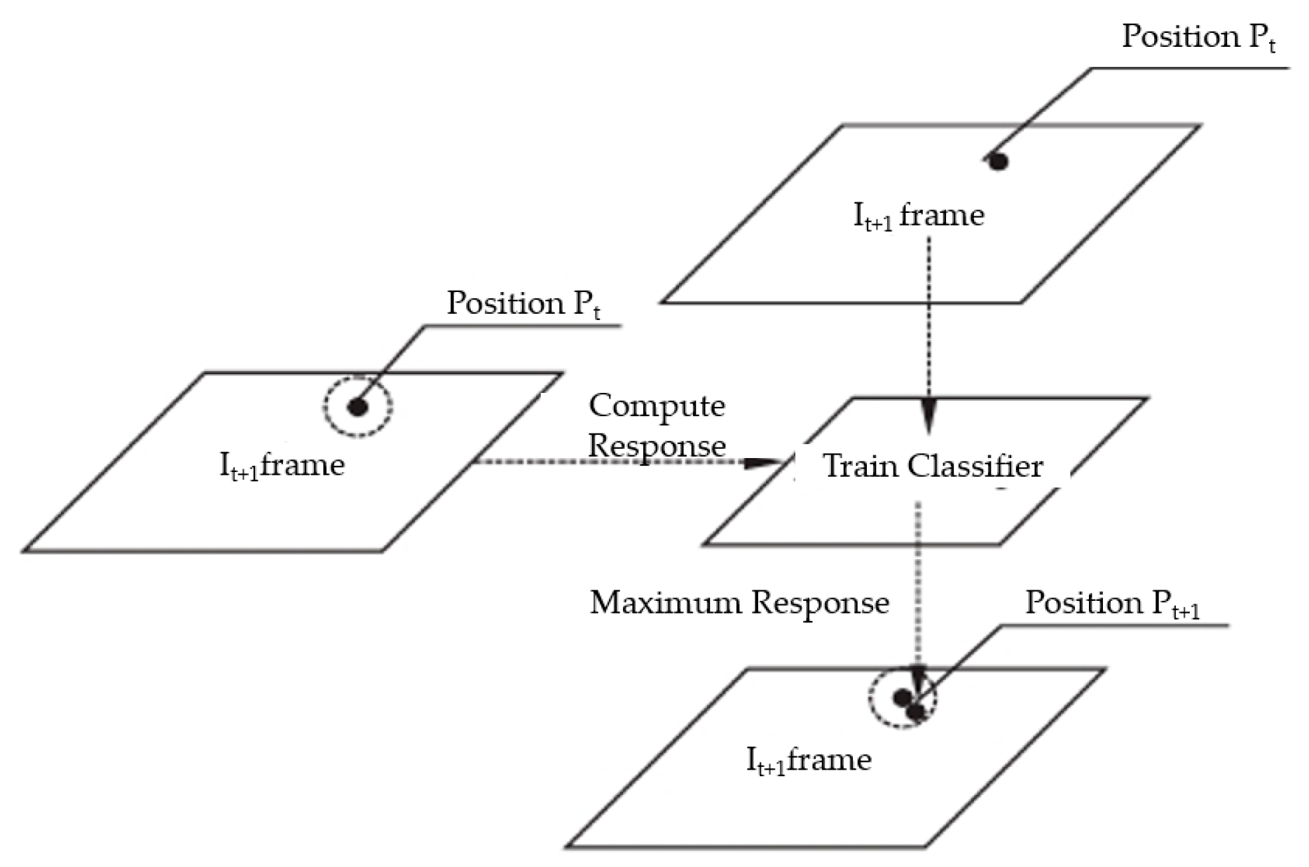 Electronics 14 03069 g008