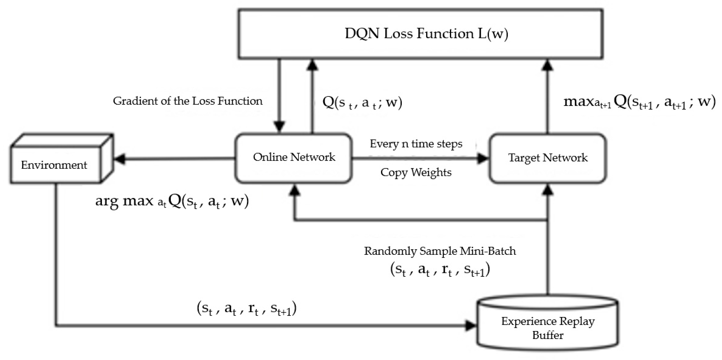 Electronics 14 03069 g011