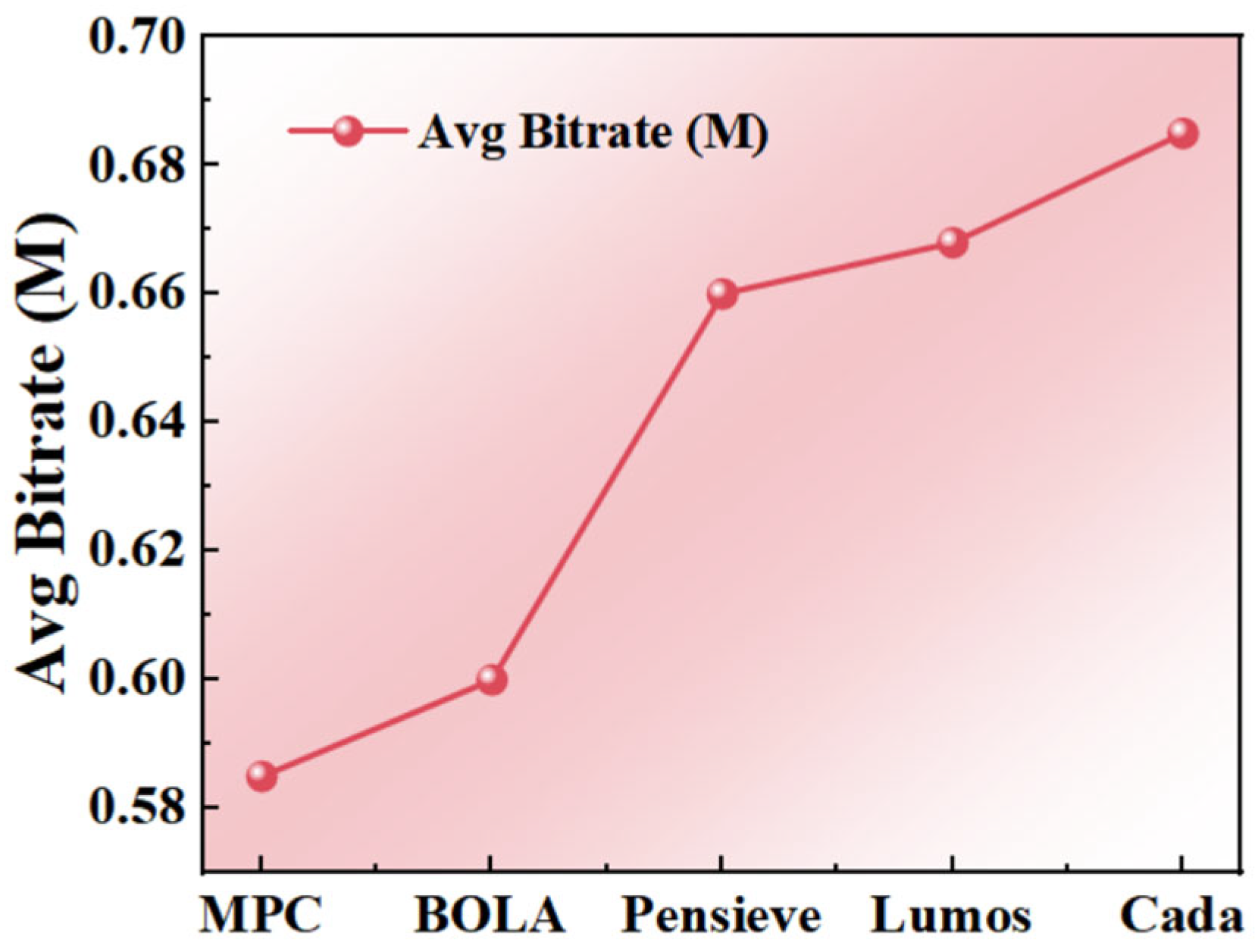 Electronics 14 03103 g005