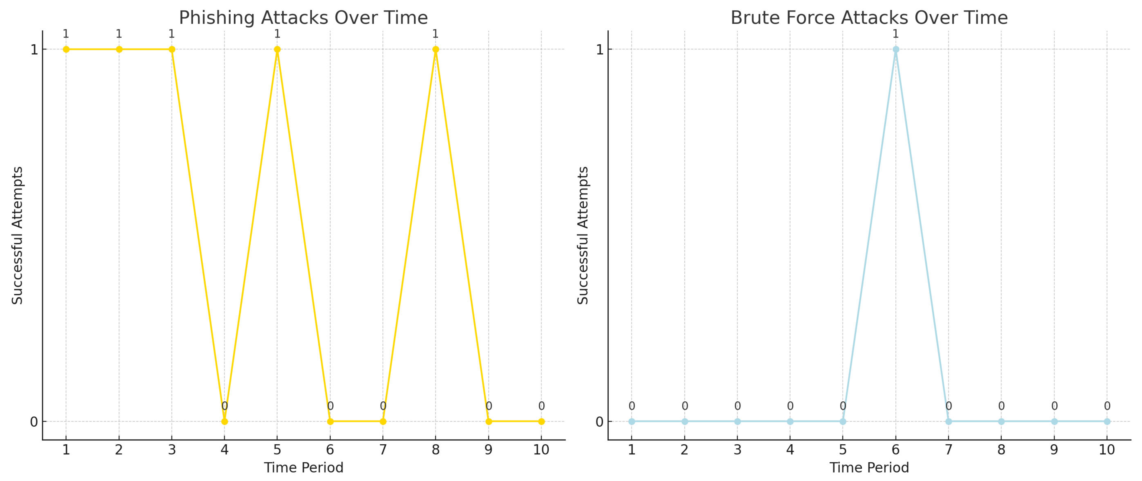 Electronics 14 03104 g005