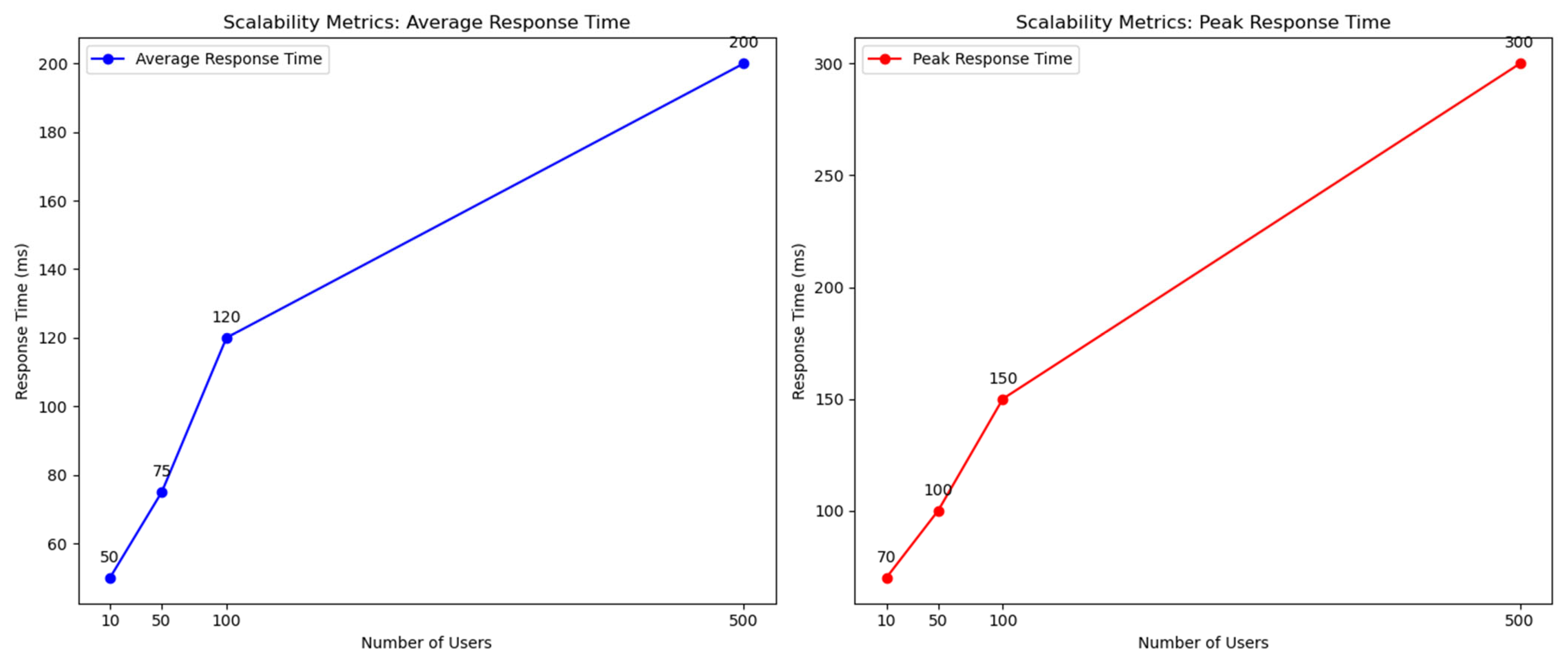 Electronics 14 03104 g009
