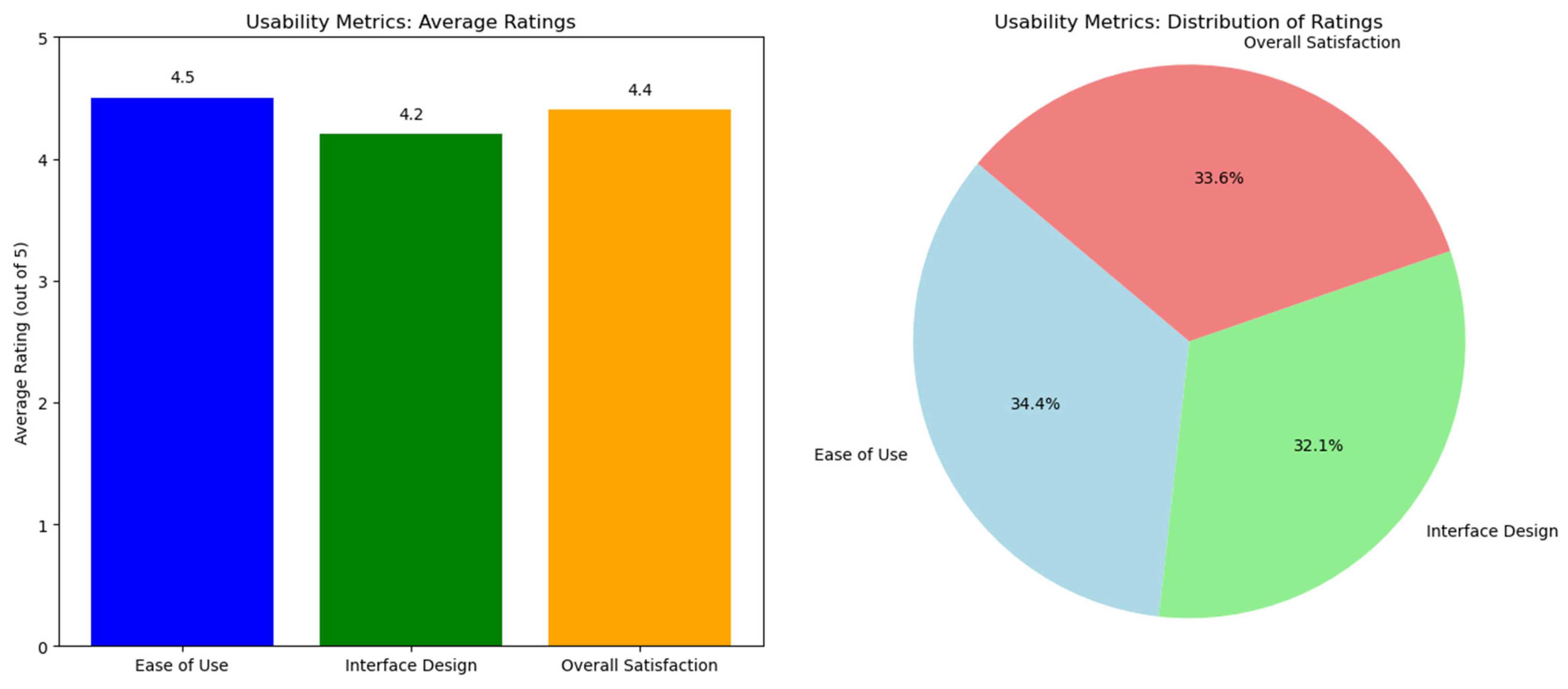 Electronics 14 03104 g010