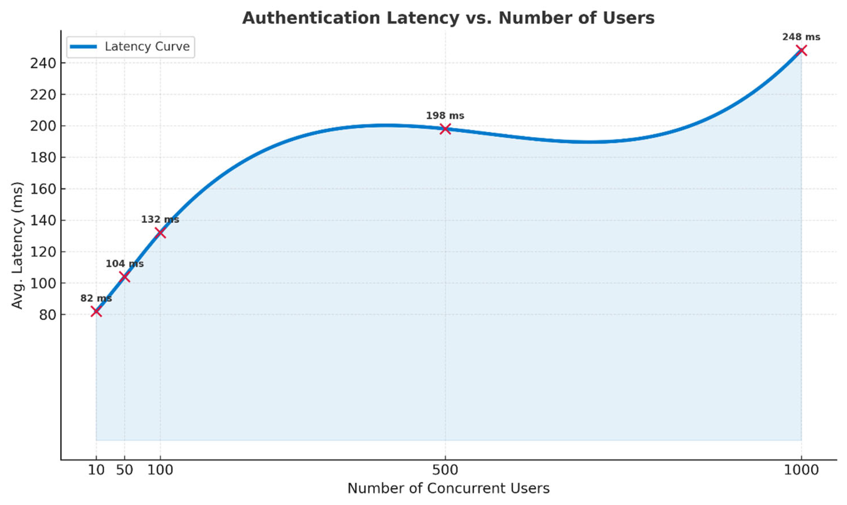 Electronics 14 03104 g012