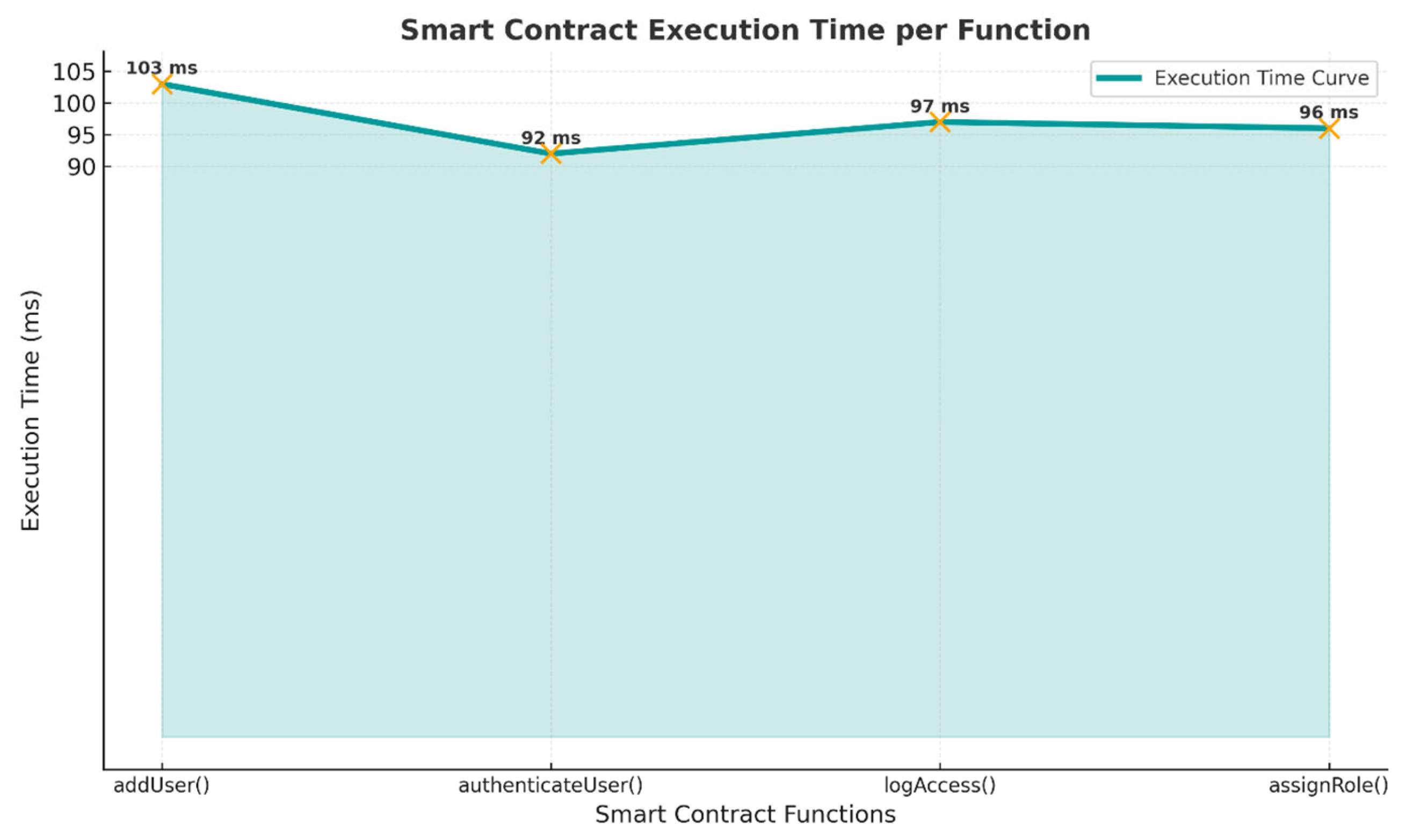 Electronics 14 03104 g013