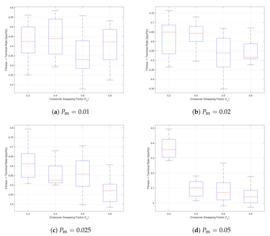 Electronics 14 03107 g013