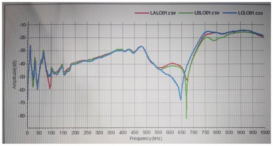 Electronics 14 03117 g0a1