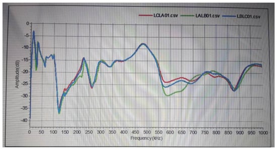Electronics 14 03117 g0a2