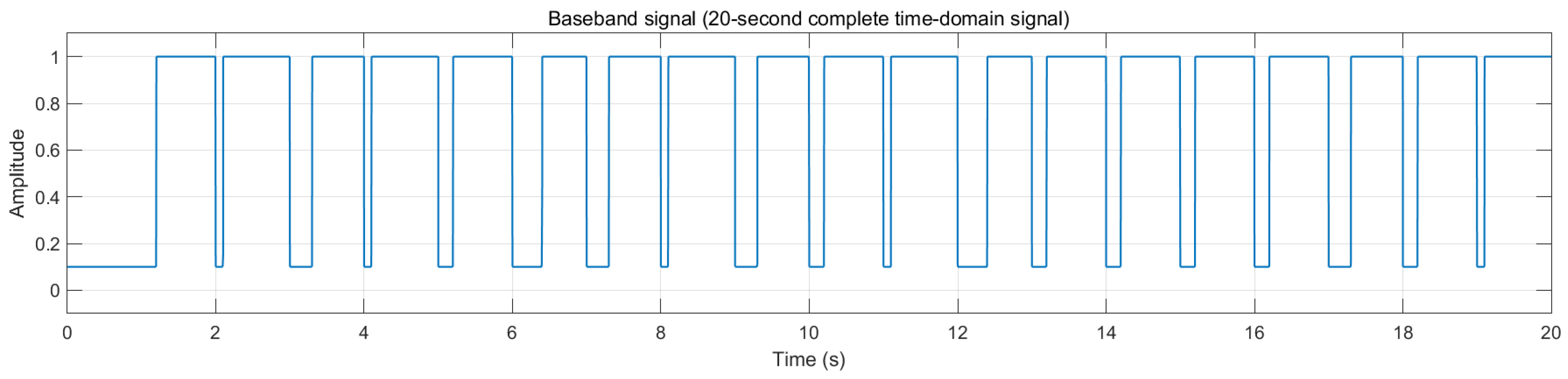Electronics 14 03128 g005