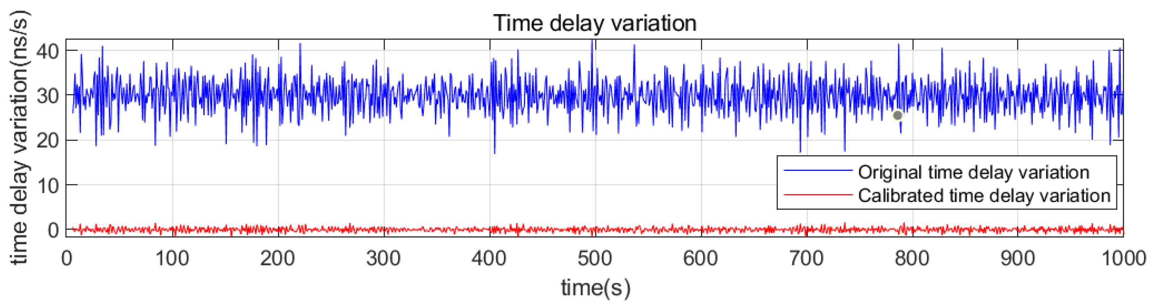Electronics 14 03128 g014