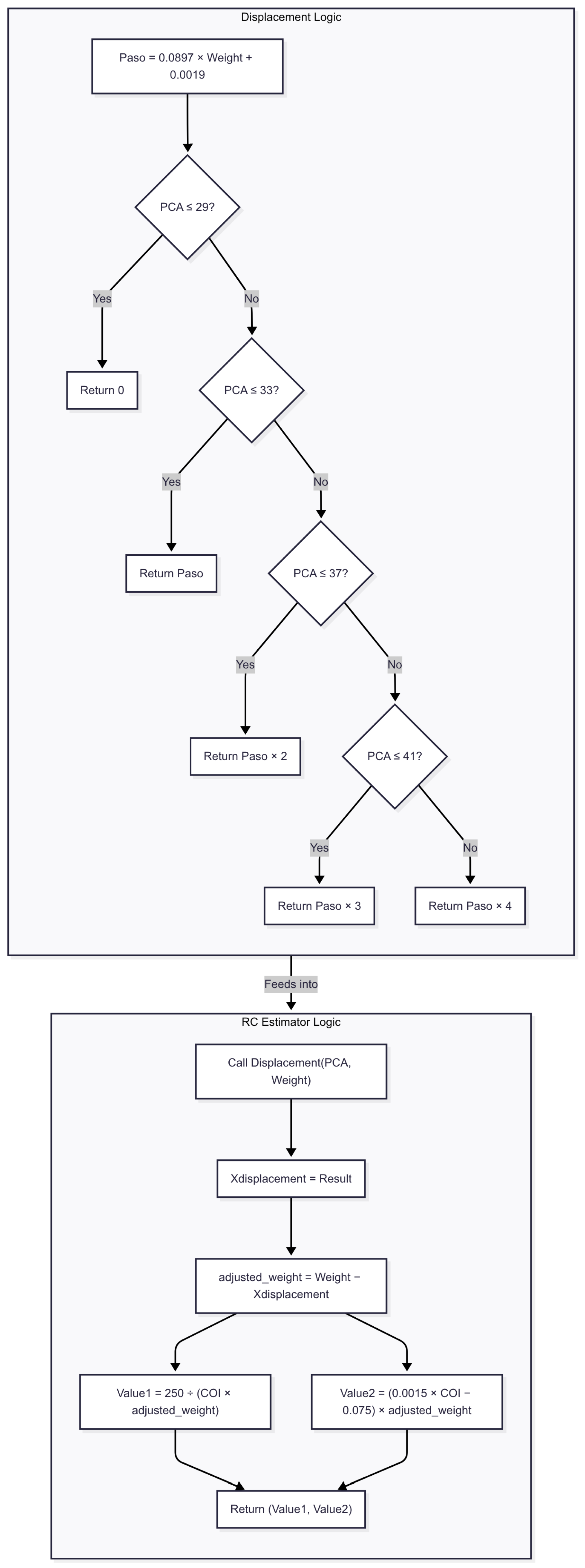 Electronics 14 03132 g007 Electronics 14 03132 g007
