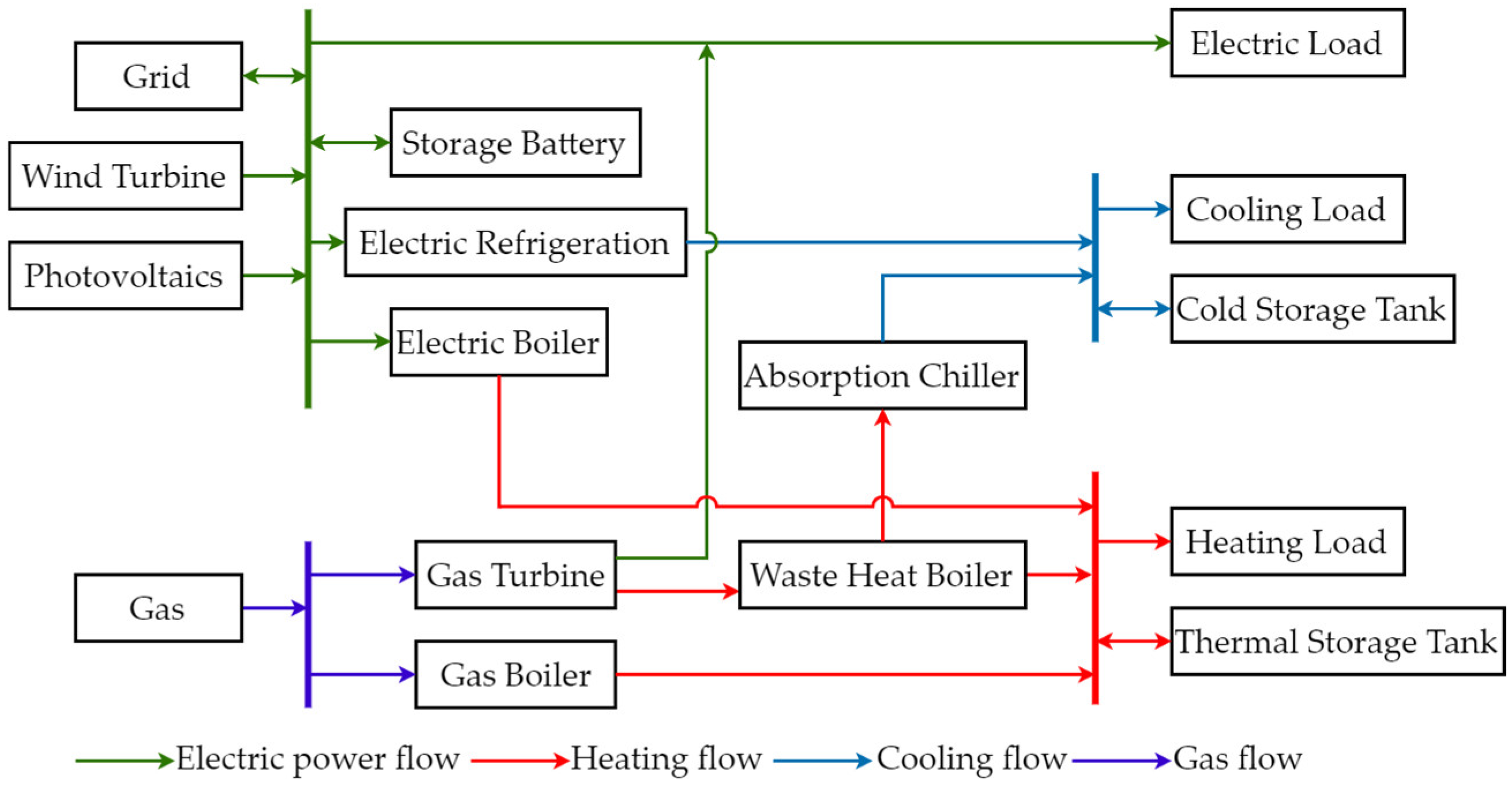 Electronics 14 03135 g001