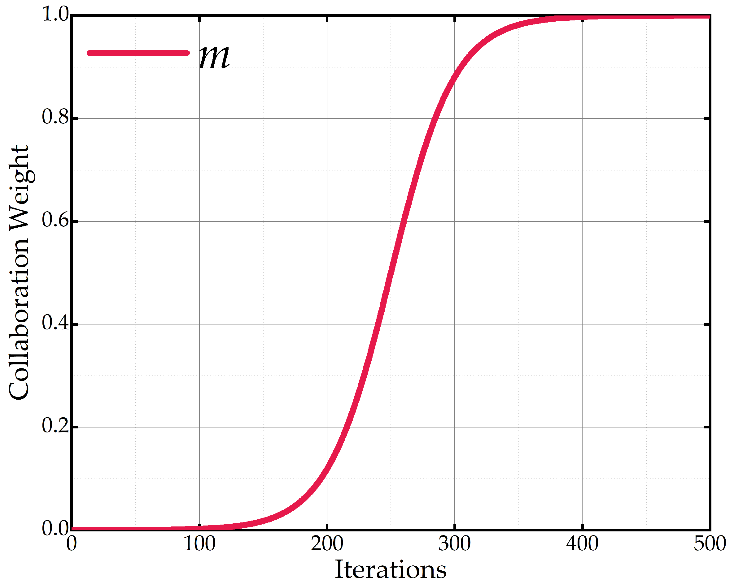 Electronics 14 03135 g003