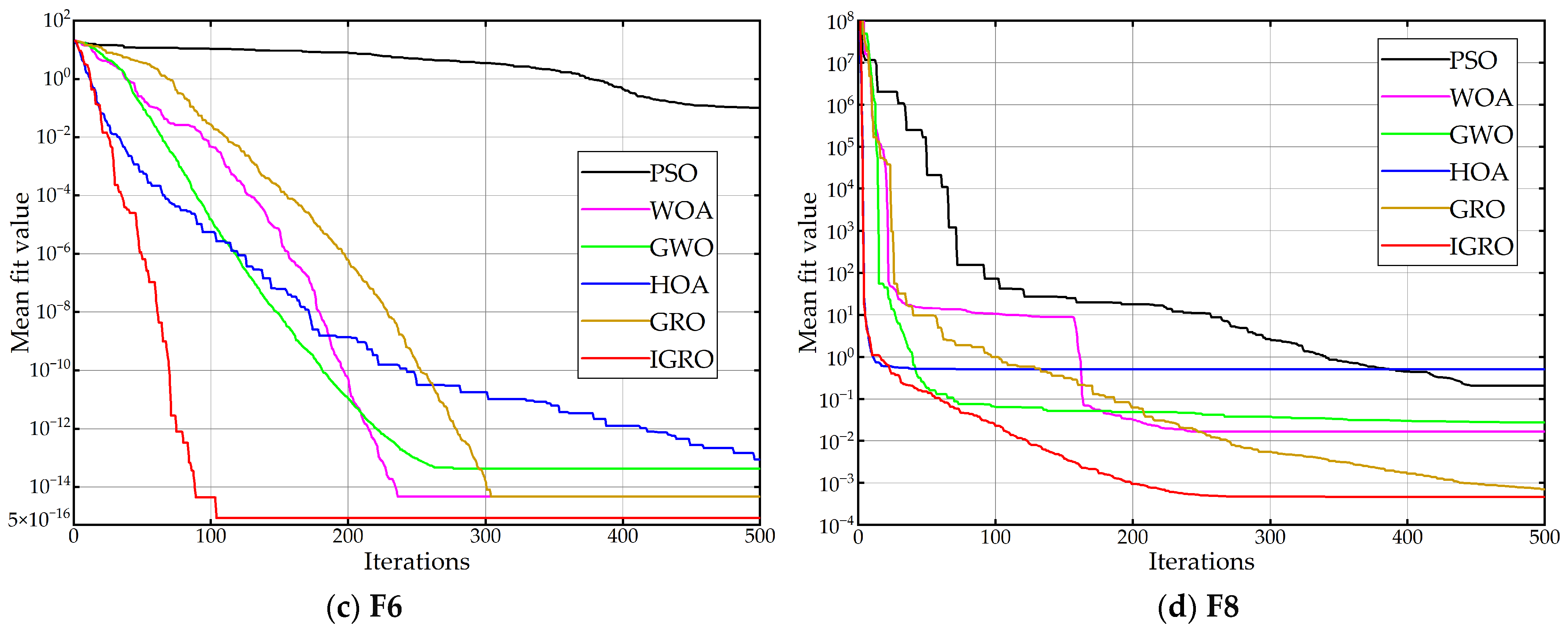 Electronics 14 03135 g005b