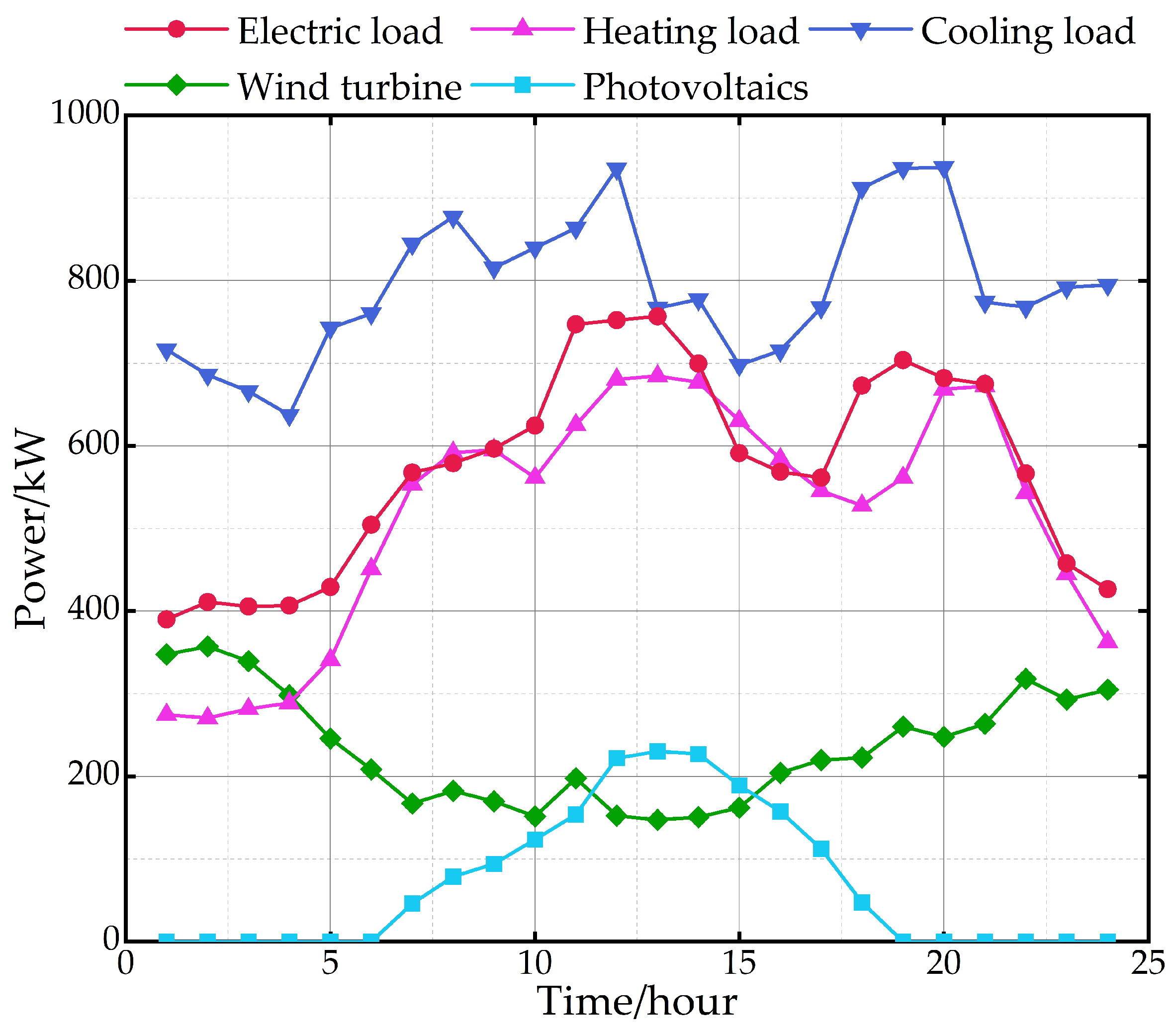 Electronics 14 03135 g006