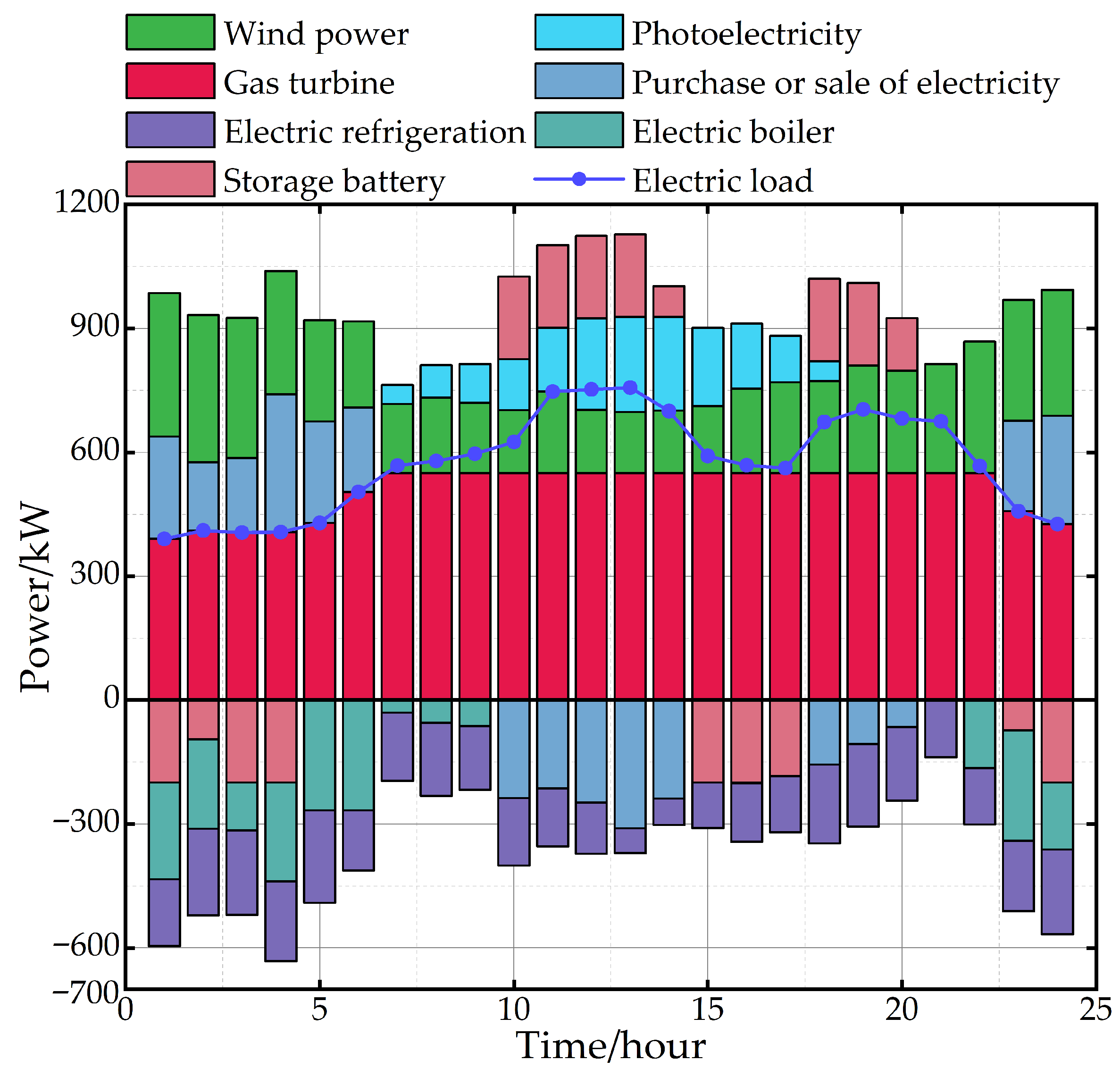 Electronics 14 03135 g007