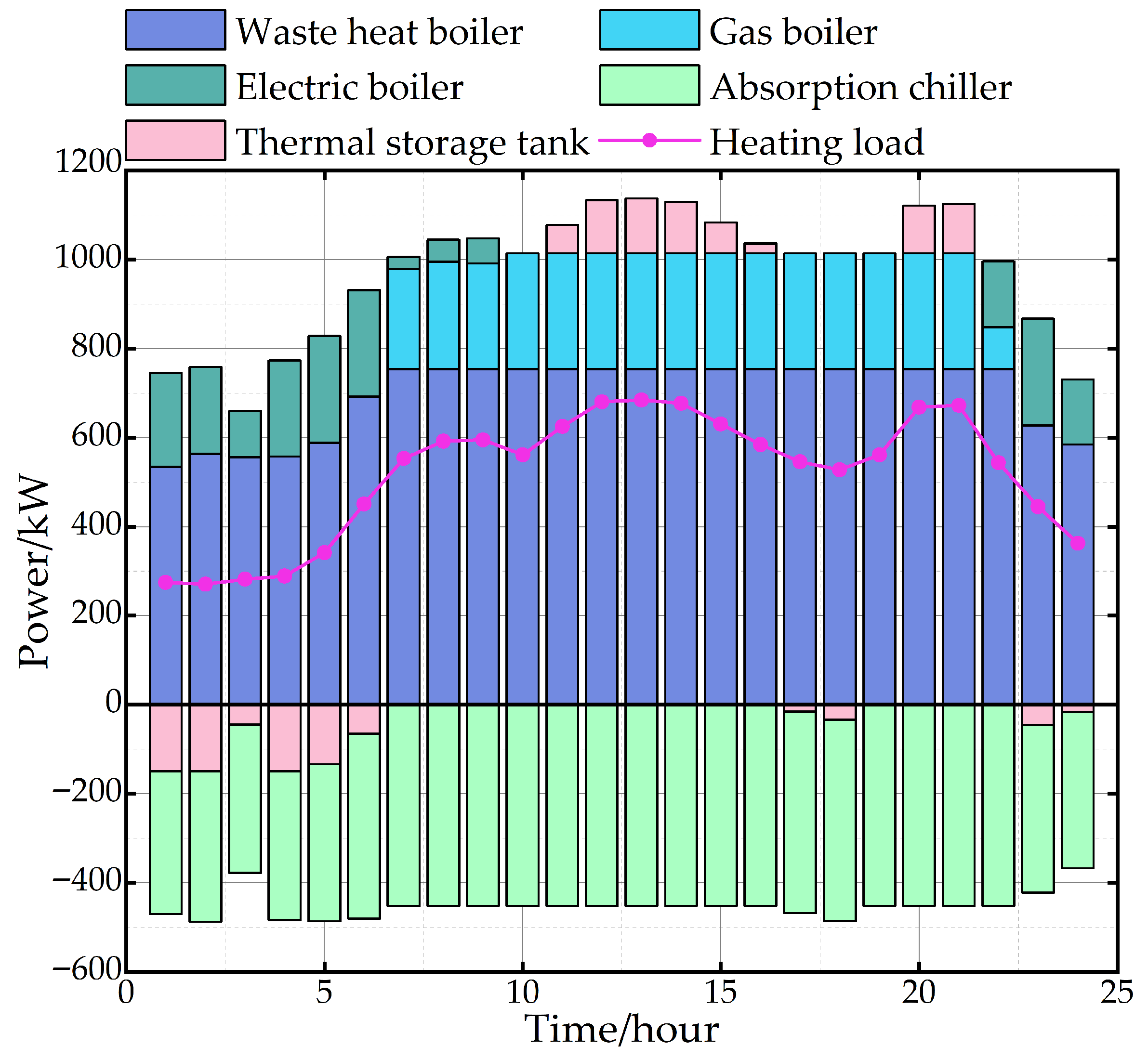 Electronics 14 03135 g008